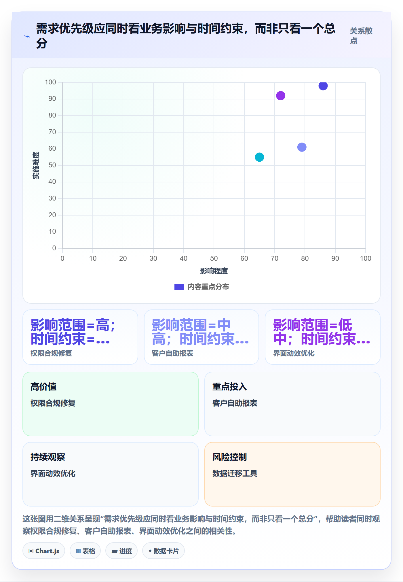 需求排期迭代规划全流程:项目负责人最佳实践与一文讲清