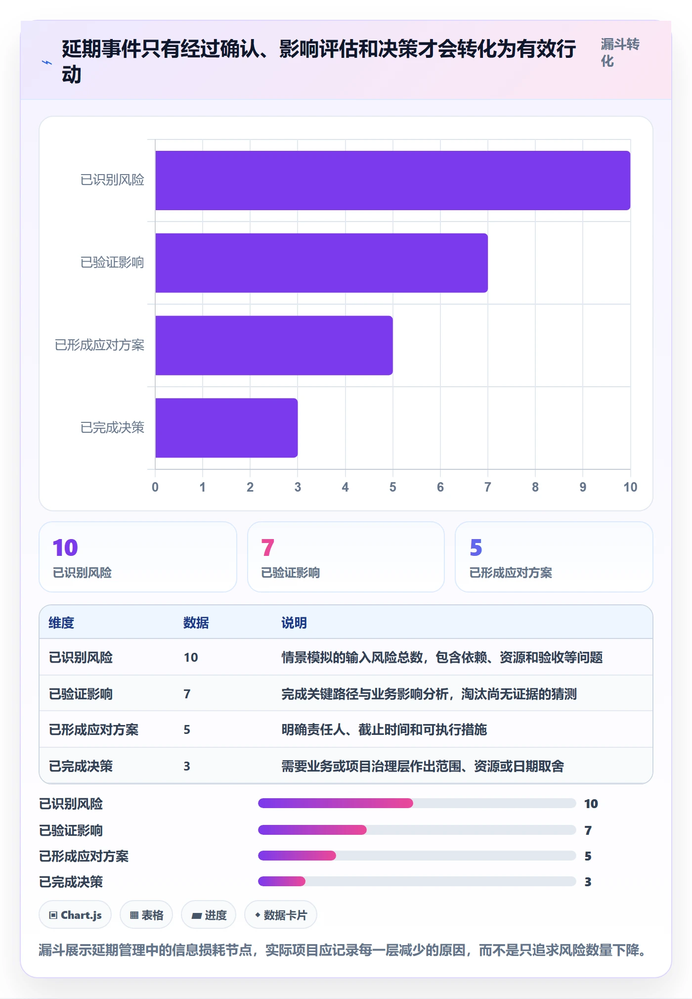 延期天数流程与规范:项目经理延期管理入门指南关键指标