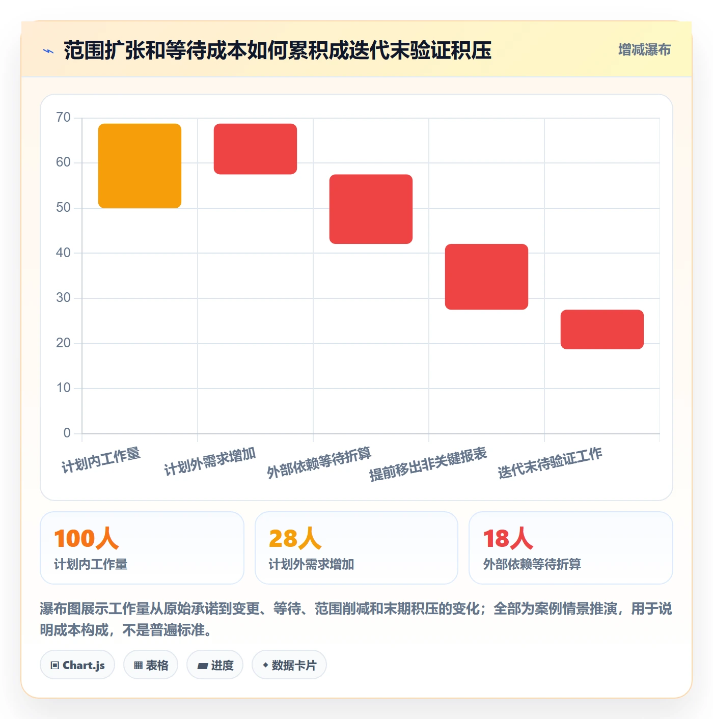 敏捷管理指南:研发团队如何做好敏捷项目,风险控制全流程