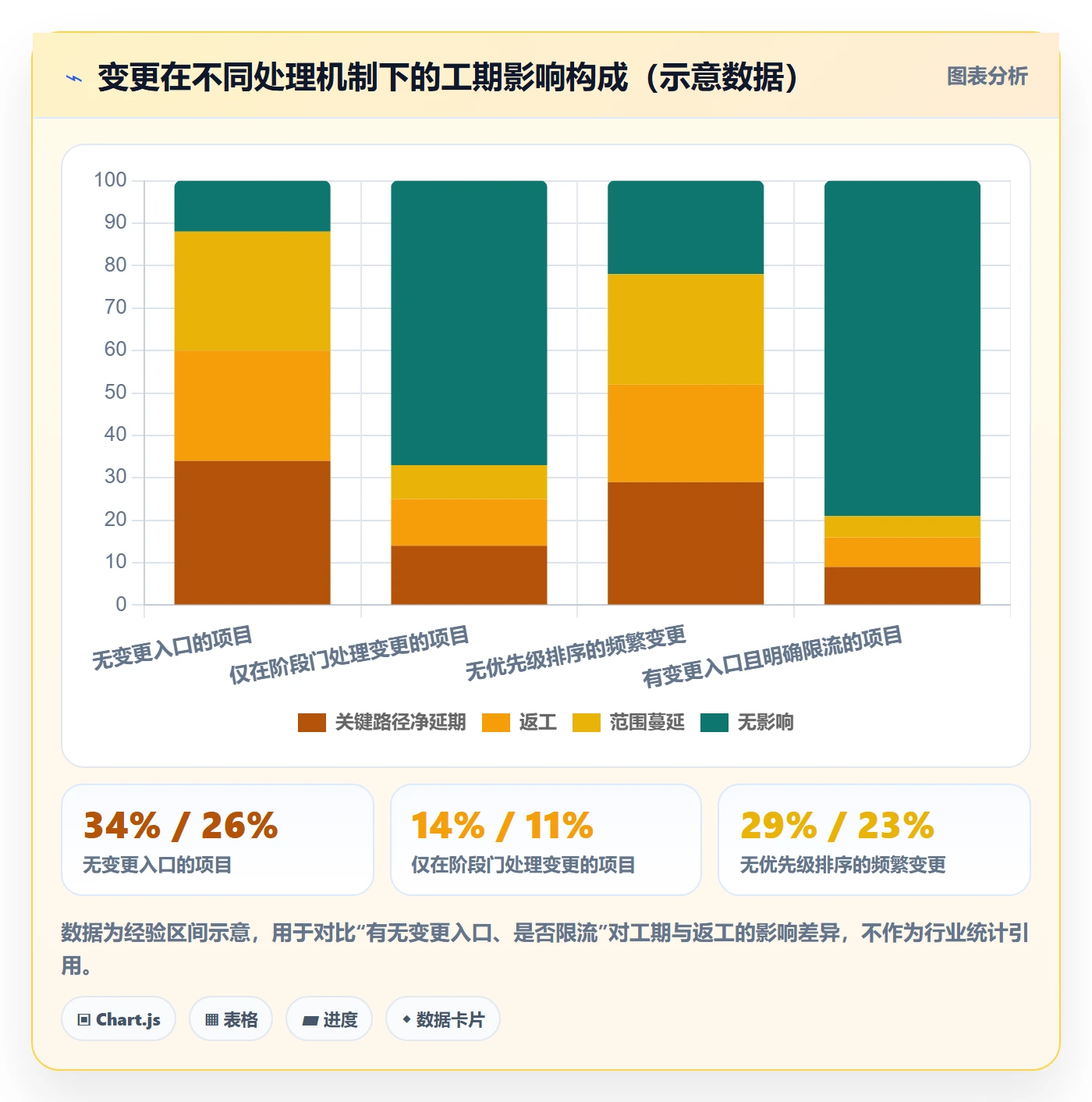 实施计划怎么做?产品经理落地方案:项目规划从0到1