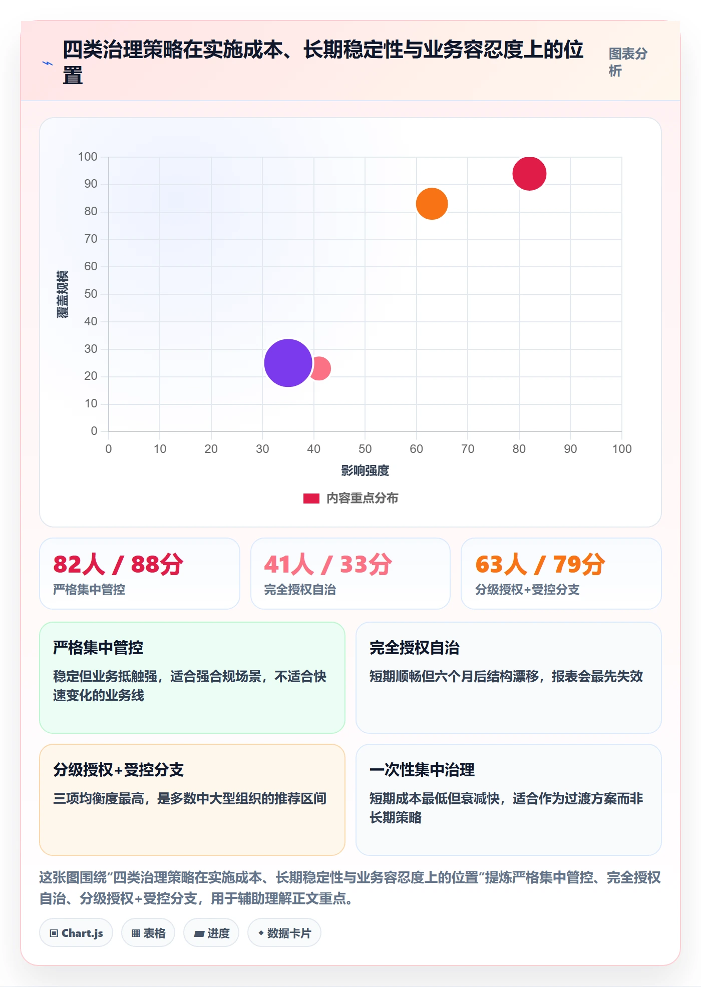 模板权限流程与规范:实施团队项目模板落地方案关键指标