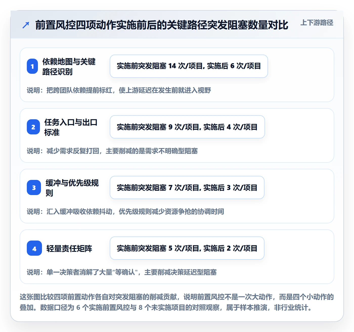 任务执行阻塞教程:项目负责人风险控制,避坑指南