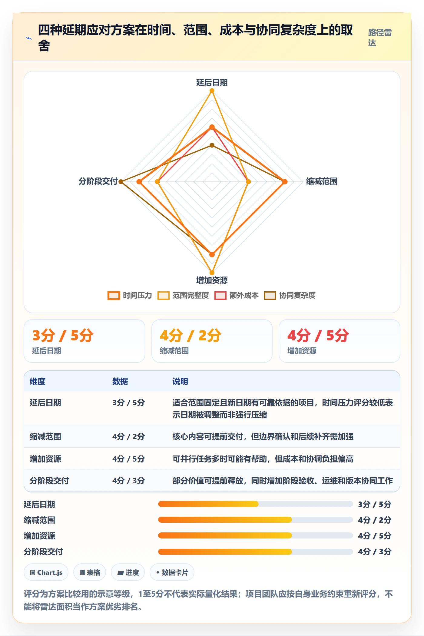延期申请流程与规范：实施团队延期管理协同管理关键指标