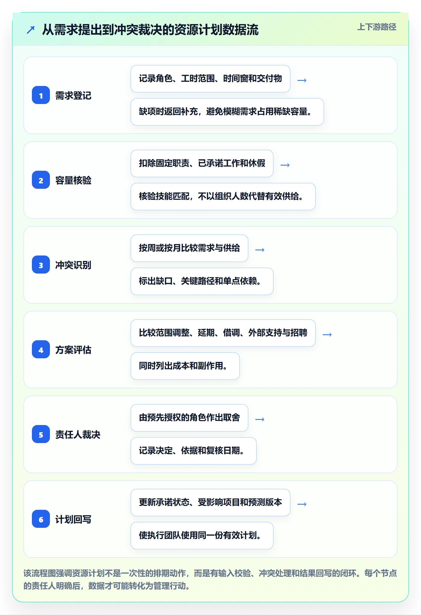 资源冲突最佳实践：企业管理者人力资源计划数据分析，常见问题