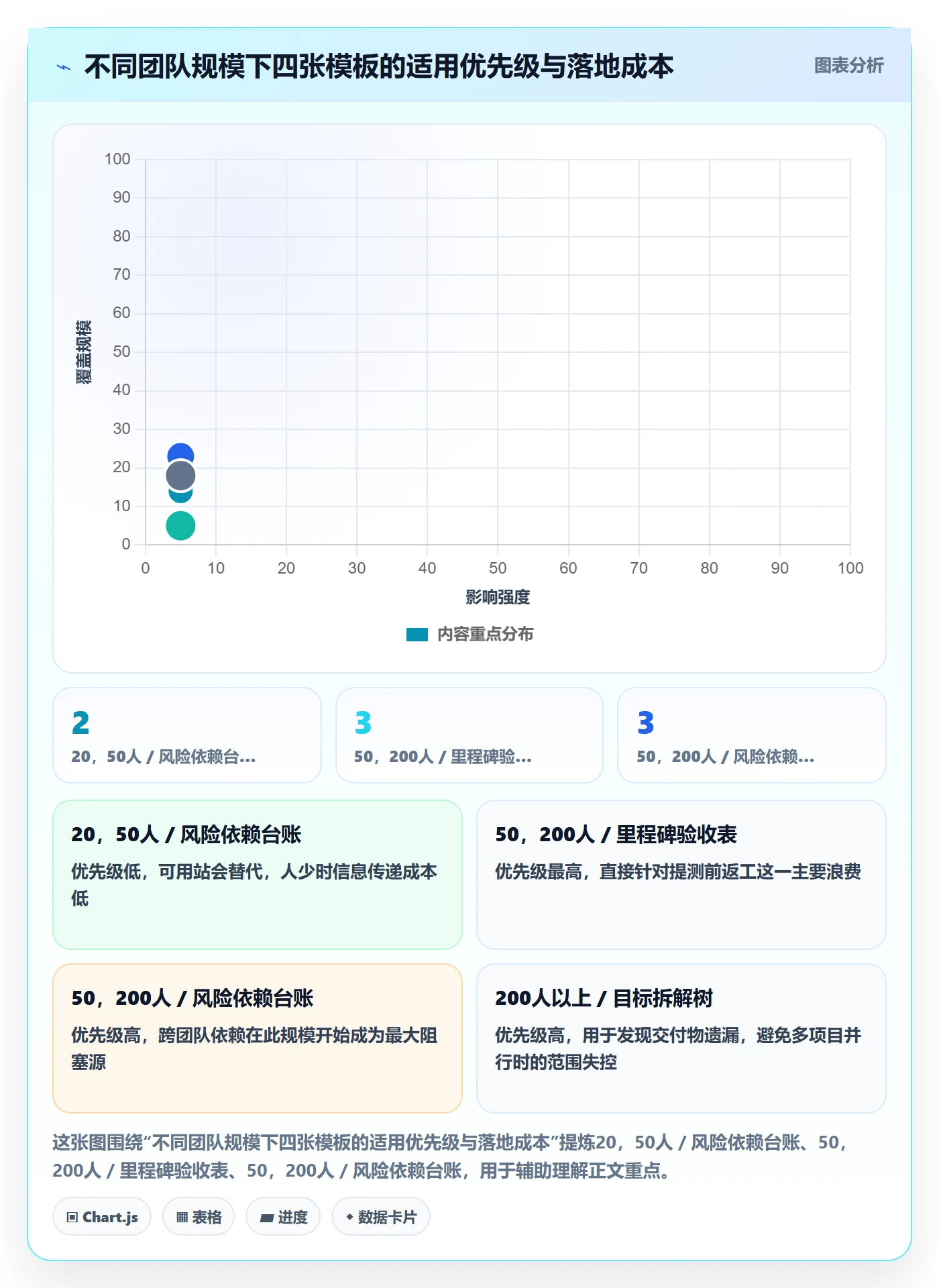 阶段目标实操方法:研发团队提升项目目标效率的最佳实践方法与模板