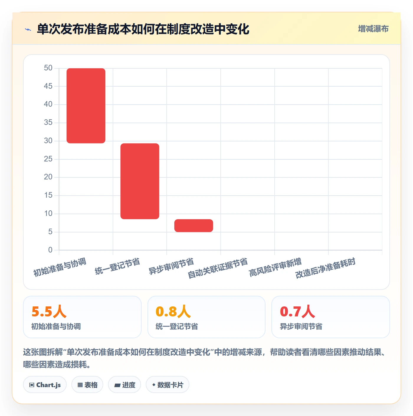 发布检查落地方案:实施团队开展发布管理的制度设计案例解析