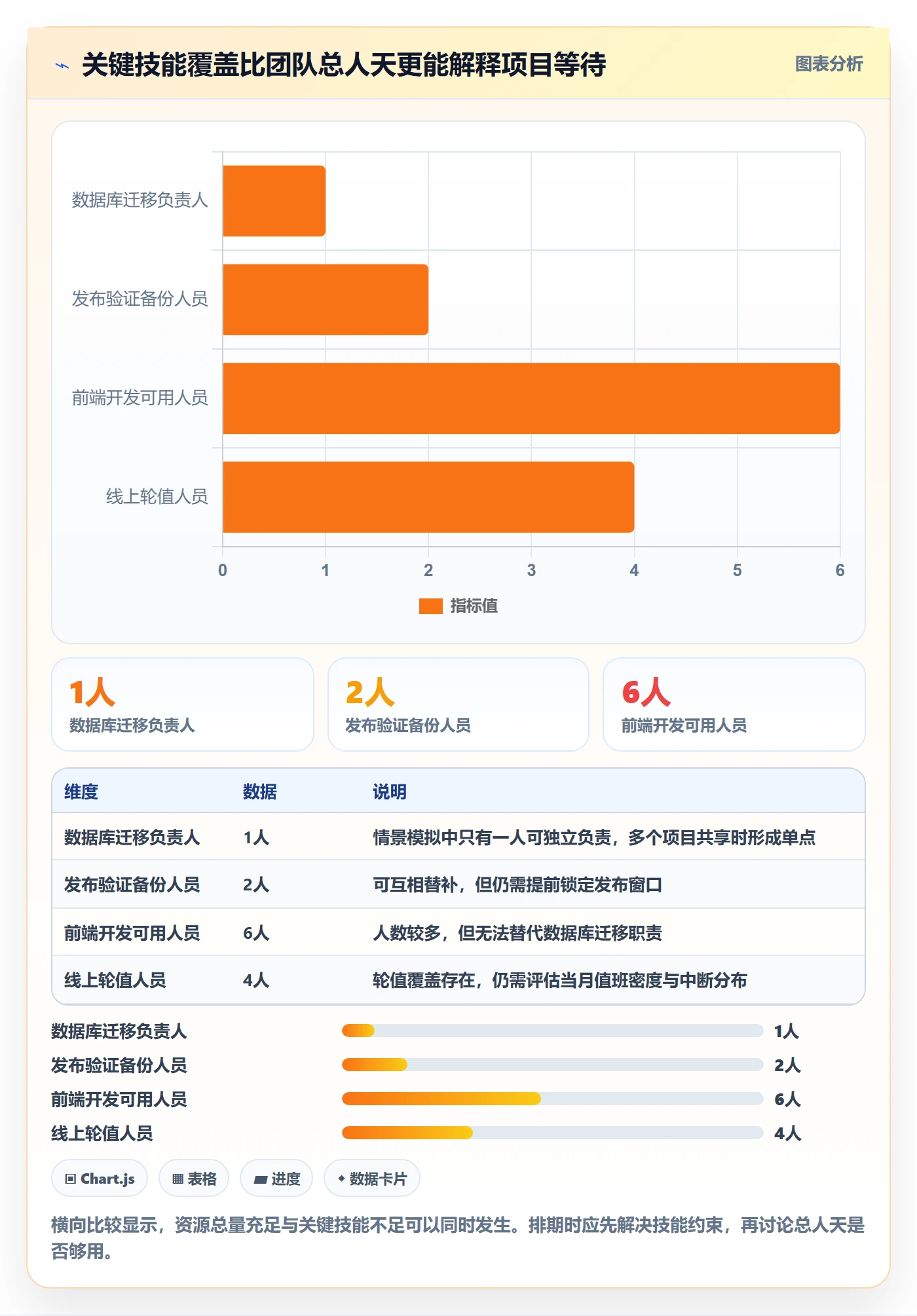 资源流程与规范：研发团队资源管理入门指南关键指标