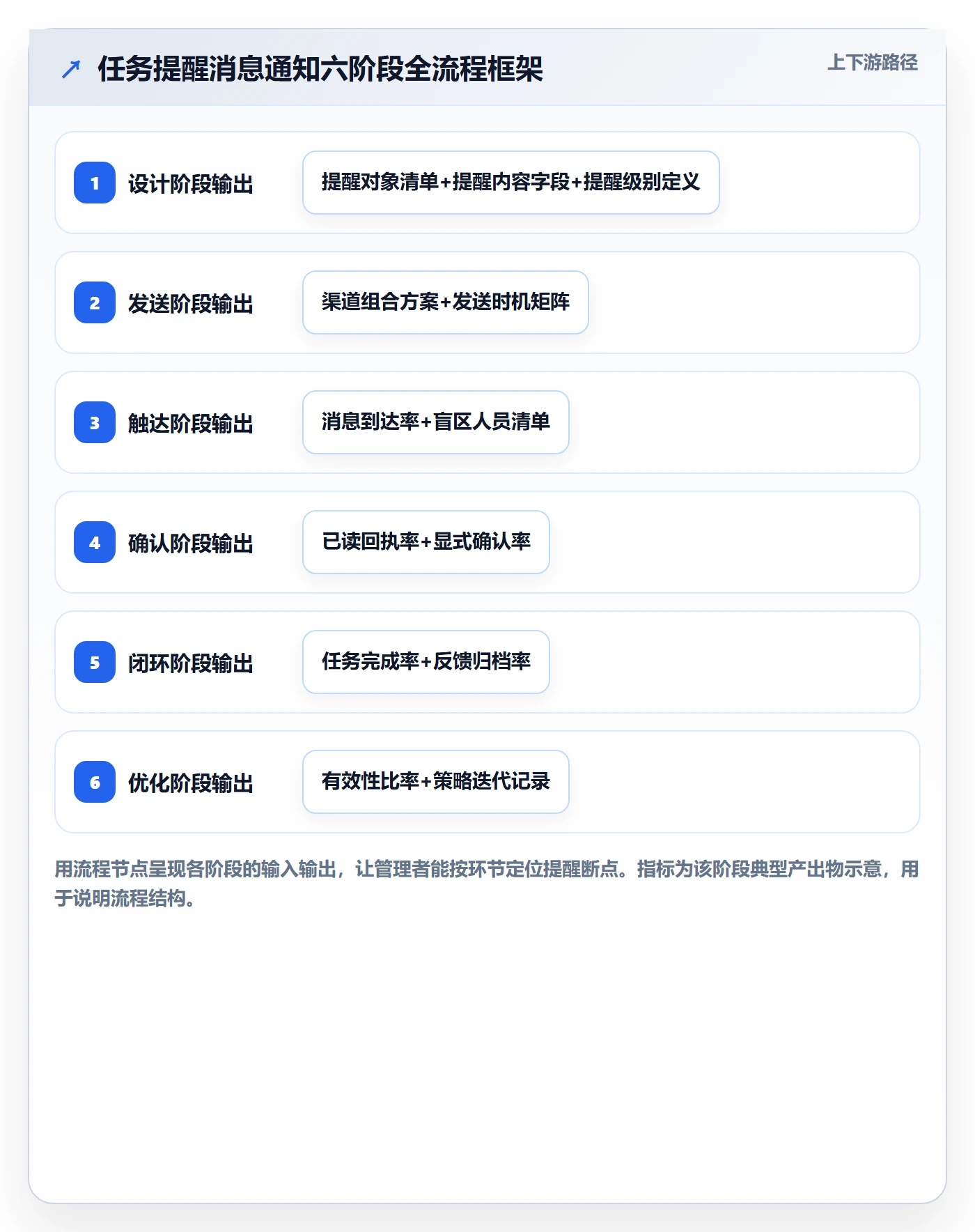 任务提醒消息通知全流程:企业管理者最佳实践与一文讲清