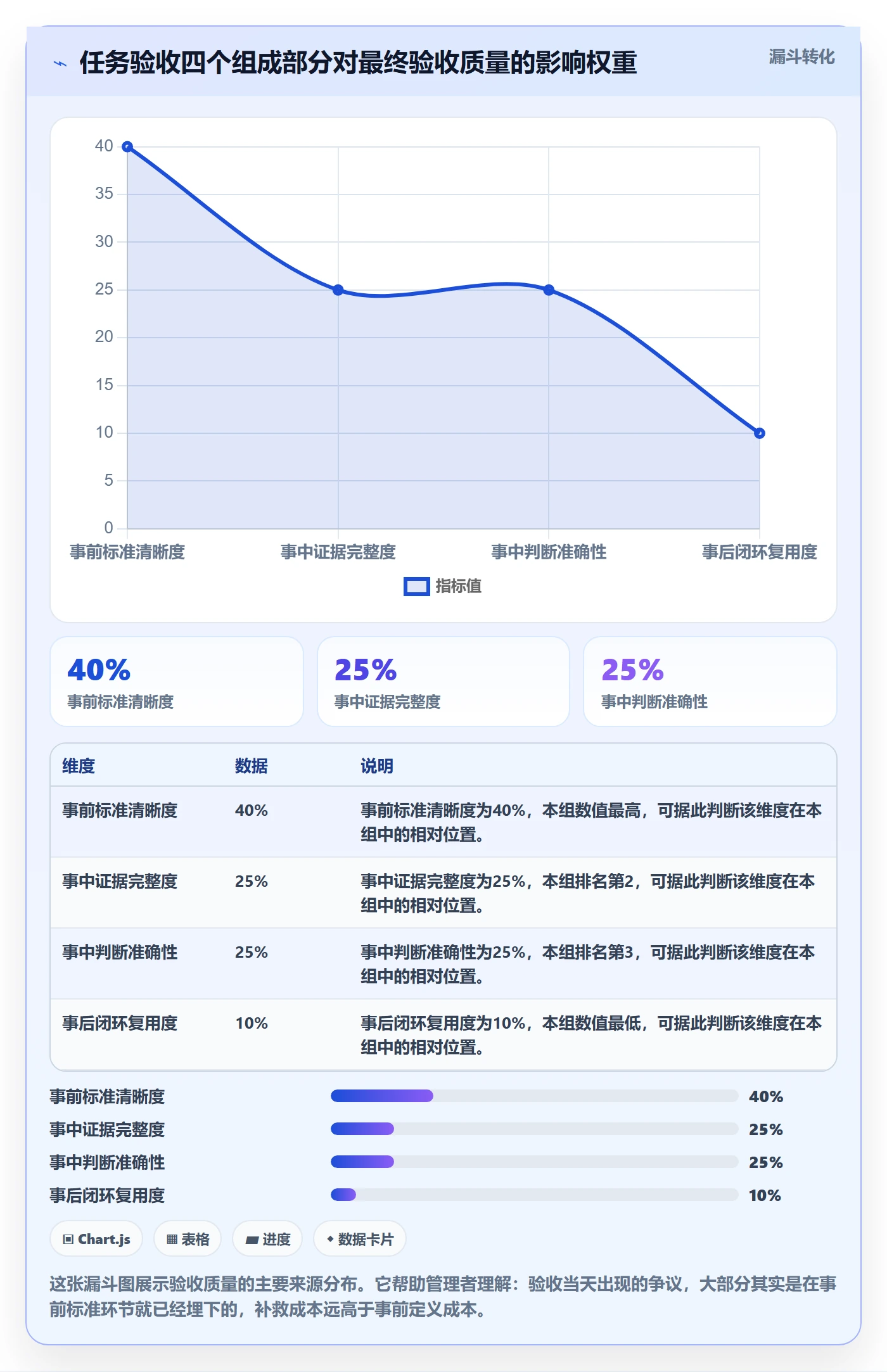 验收怎么做？企业管理者实操方法：任务验收从0到1