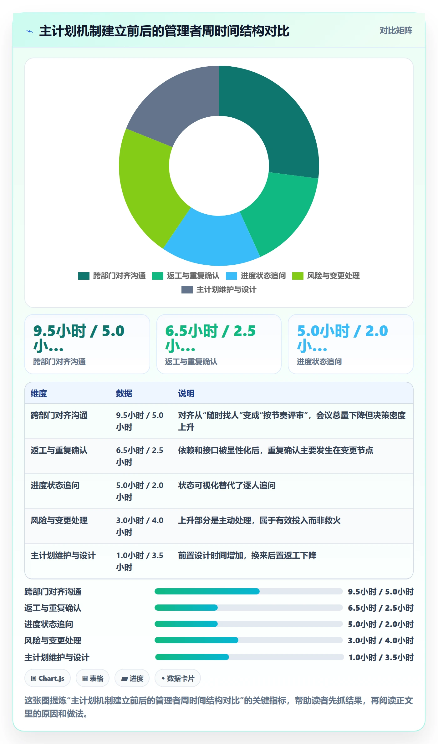 主计划实操方法:企业管理者提升项目规划效率的效率提升方法与模板
