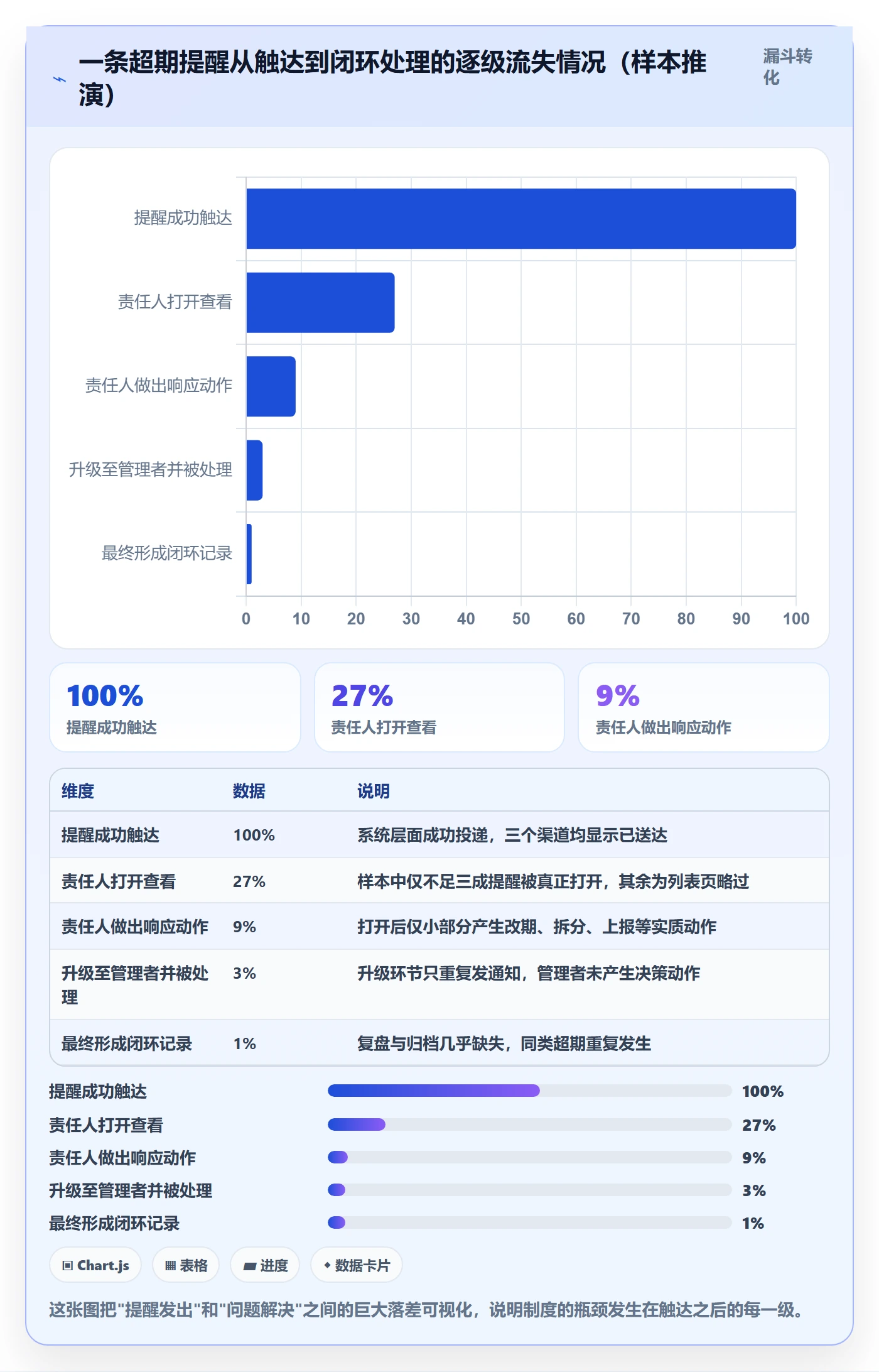 任务提醒如何做好超期提醒?PMO制度设计与操作步骤