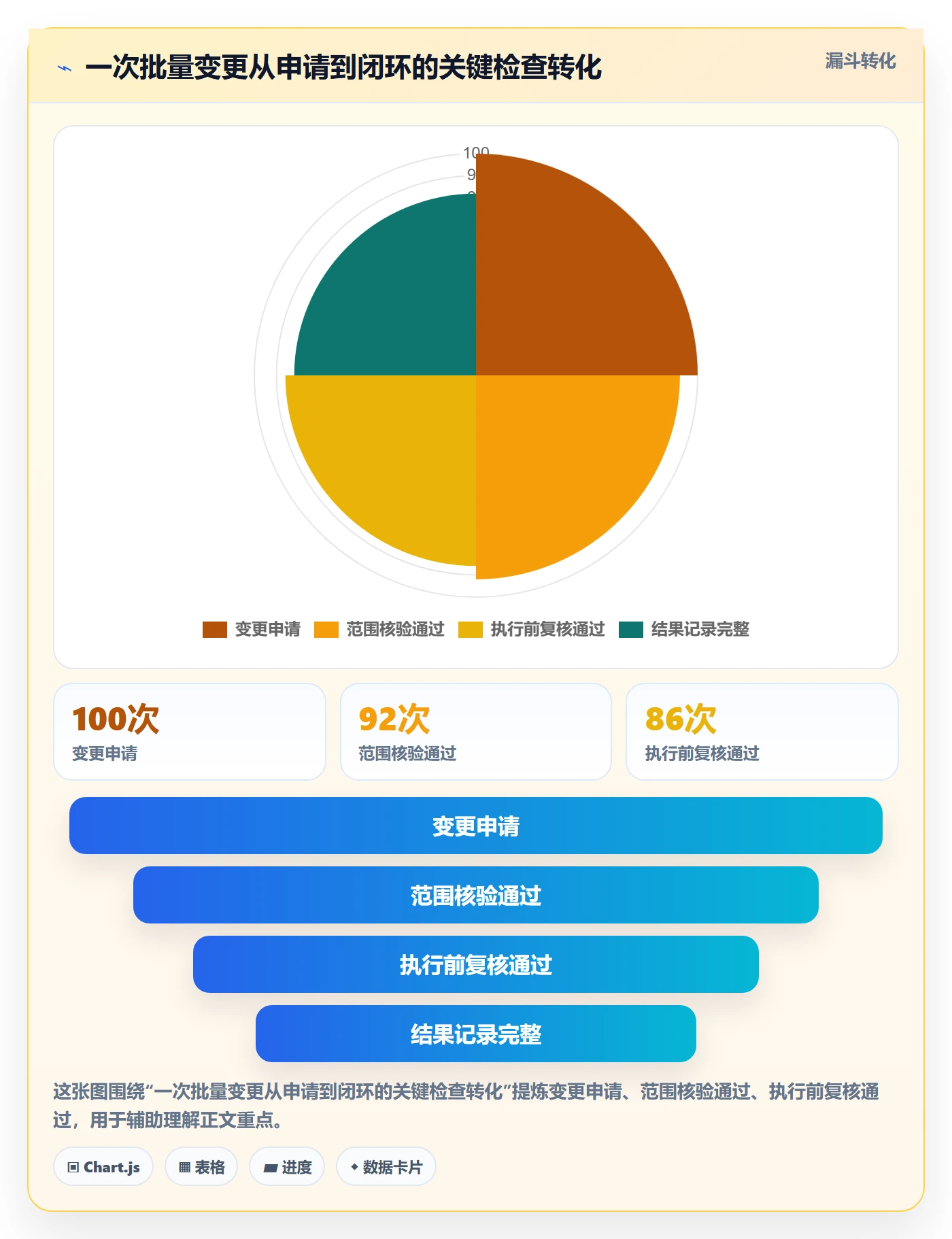 列表视图批量操作教程:跨部门团队制度设计,避坑指南