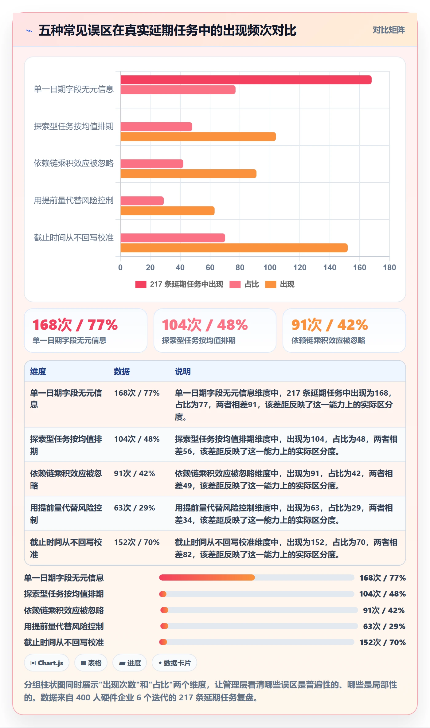 截止时间实操方法:管理层提升任务属性效率的风险控制方法与模板