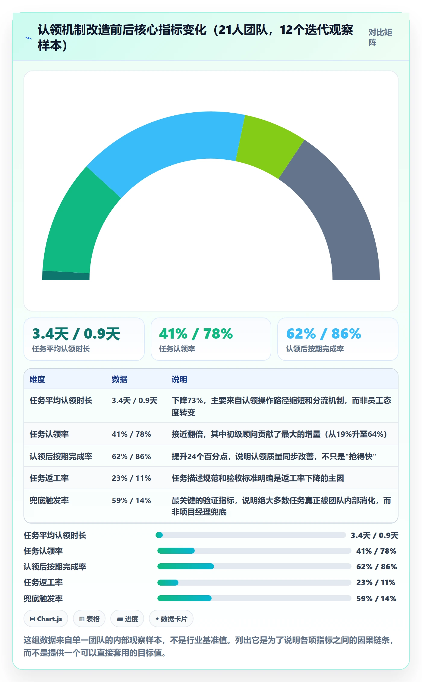 任务分派如何做好认领?实施团队流程优化与操作步骤