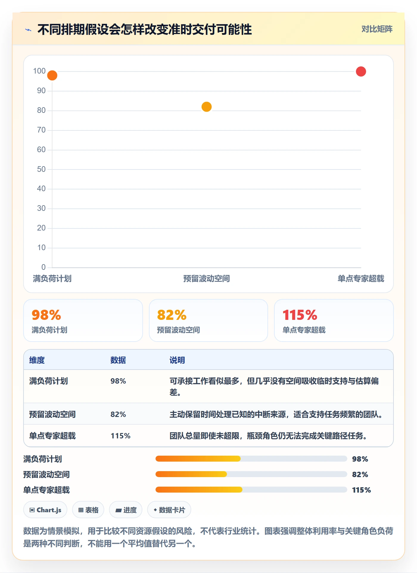 资源评估怎么做?项目负责人协同管理:需求排期从0到1