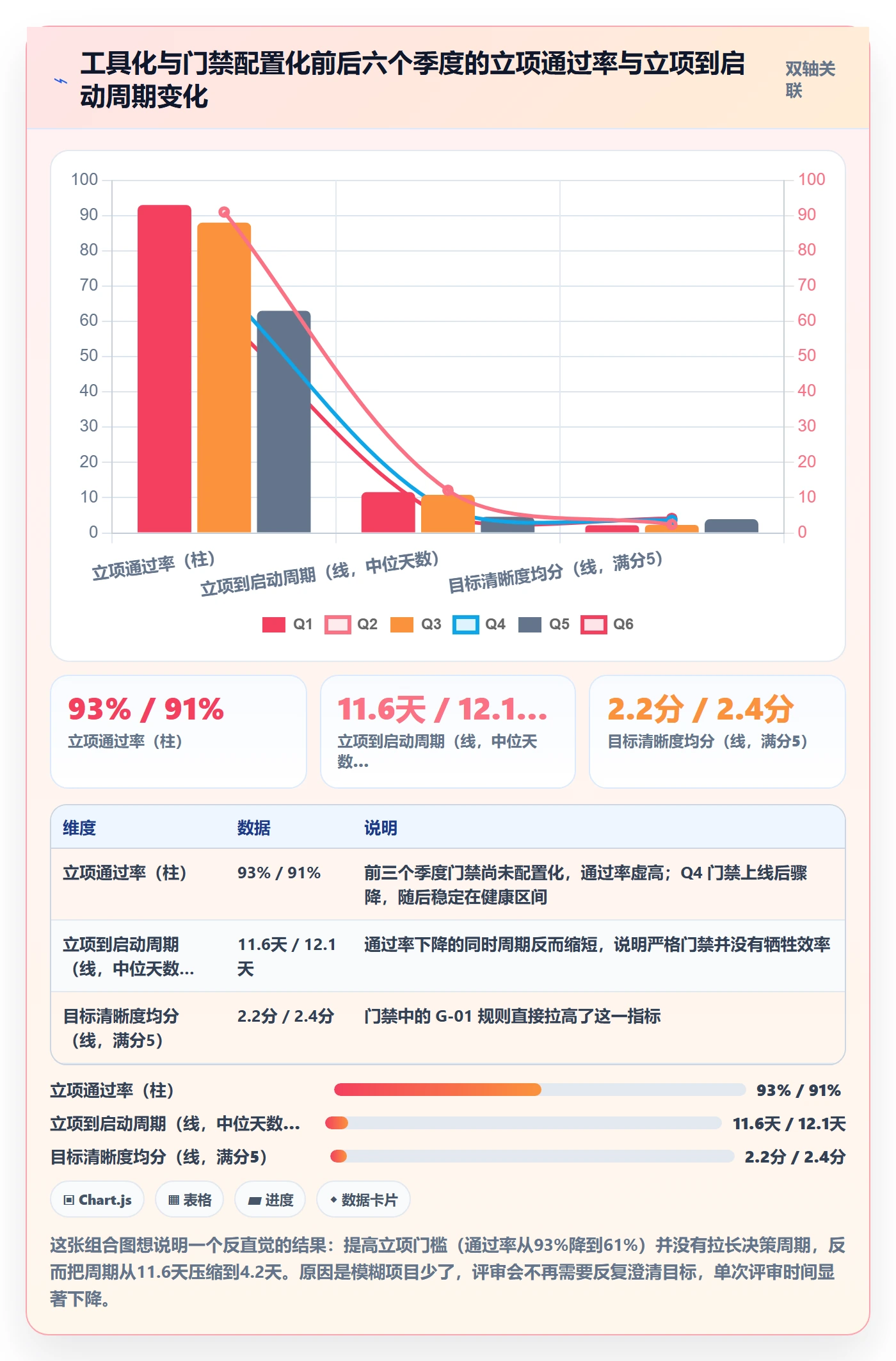项目目标流程与规范:企业管理者项目立项制度设计关键指标