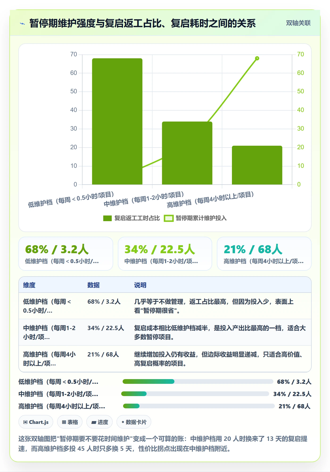 暂停管理指南：项目负责人如何做好任务执行，协同管理全流程