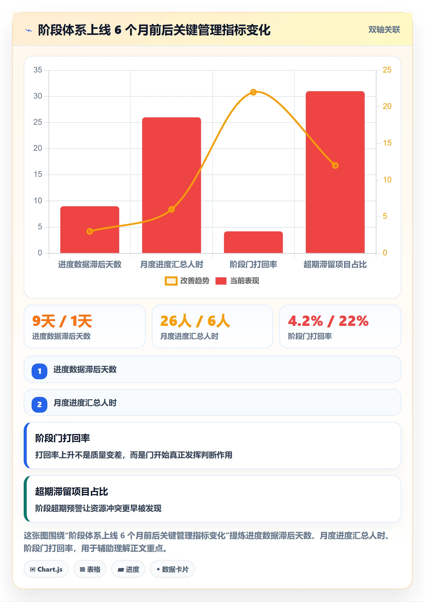 项目阶段怎么做？企业管理者效率提升：项目阶段从0到1