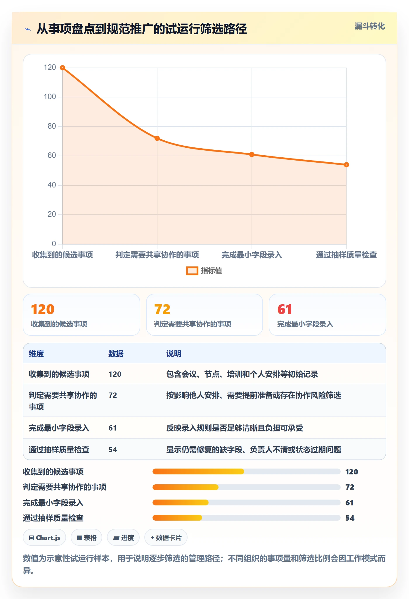 月视图流程与规范:企业管理者日历视图效率提升关键指标