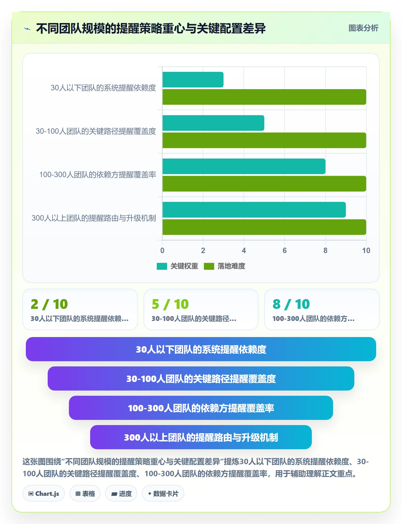 提前提醒最佳实践：项目负责人任务提醒入门指南，常见问题