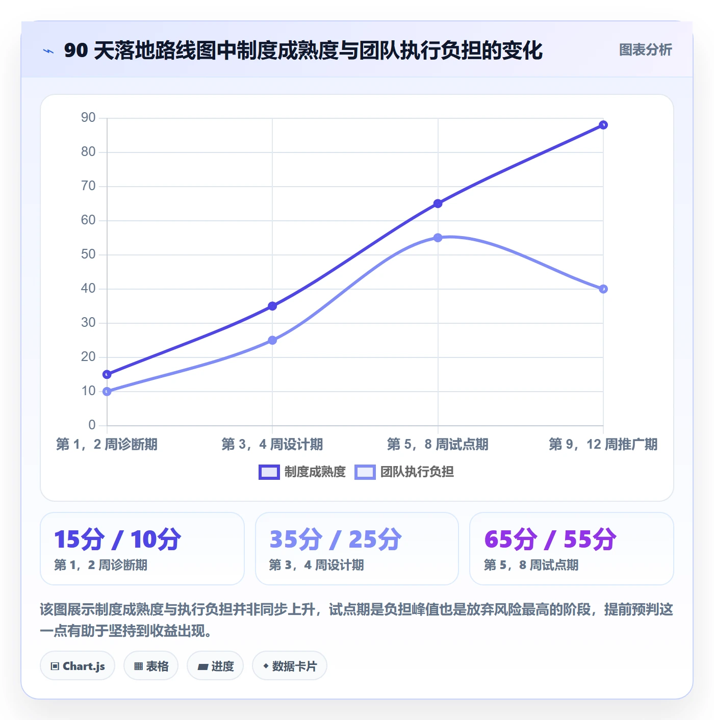 周进展管理方法大全:项目经理进度跟踪制度设计落地清单