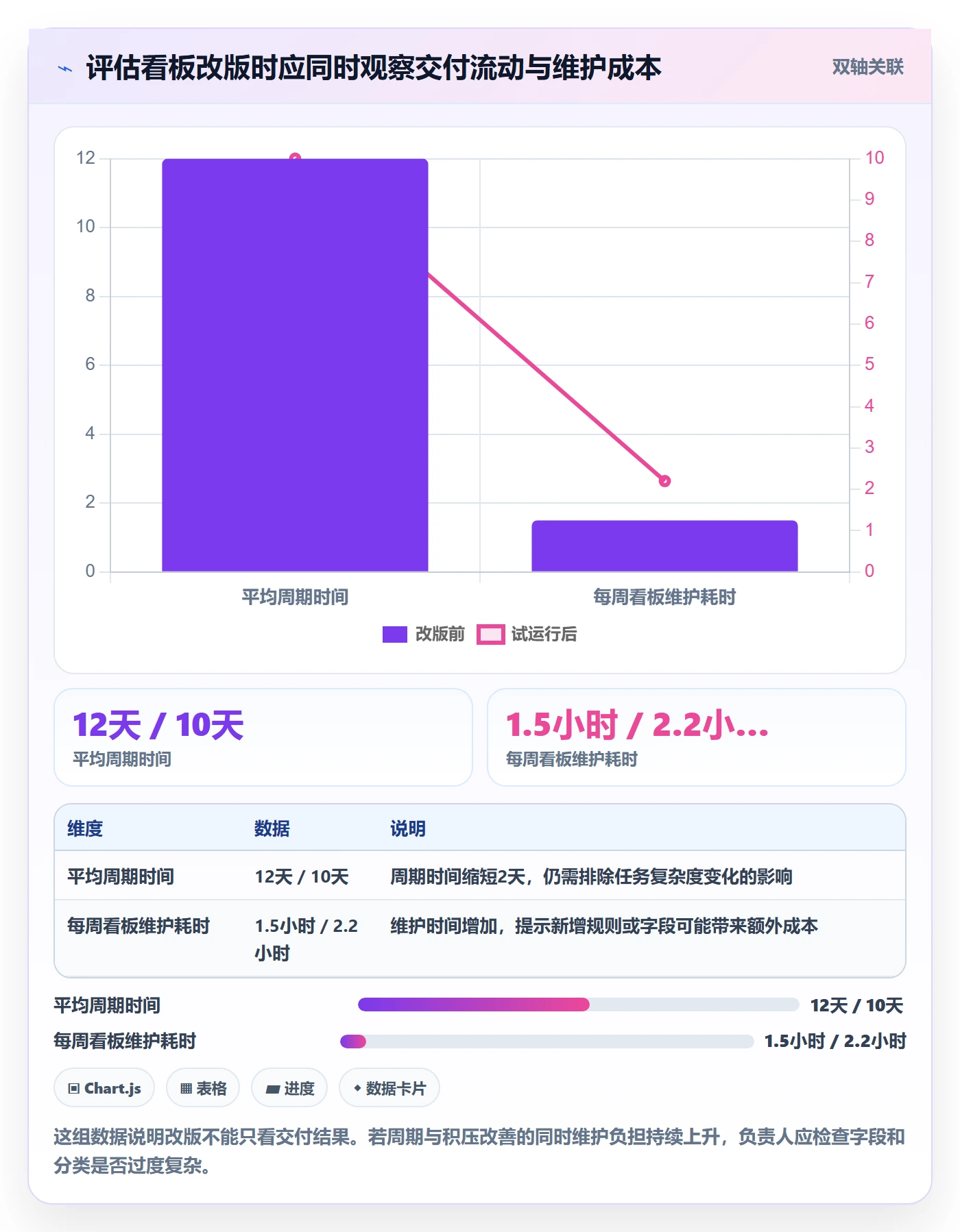 看板泳道全流程:项目负责人最佳实践与一文讲清