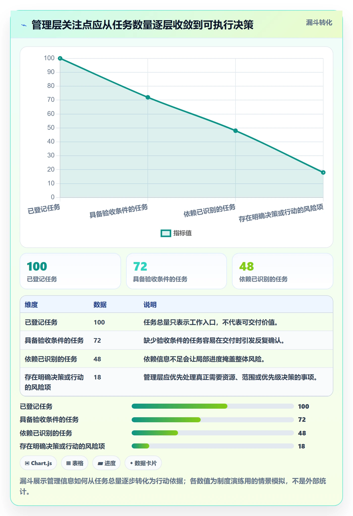 Task管理方法大全：管理层敏捷项目制度设计落地清单