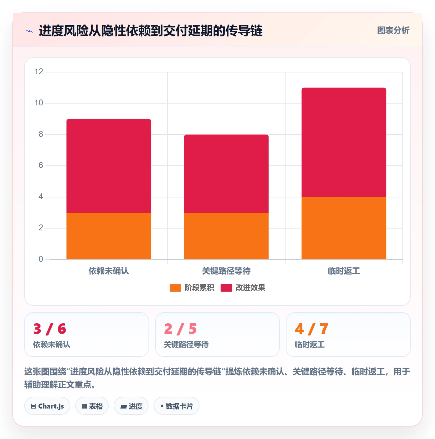 追踪管理方法大全:管理层进度跟踪流程优化落地清单