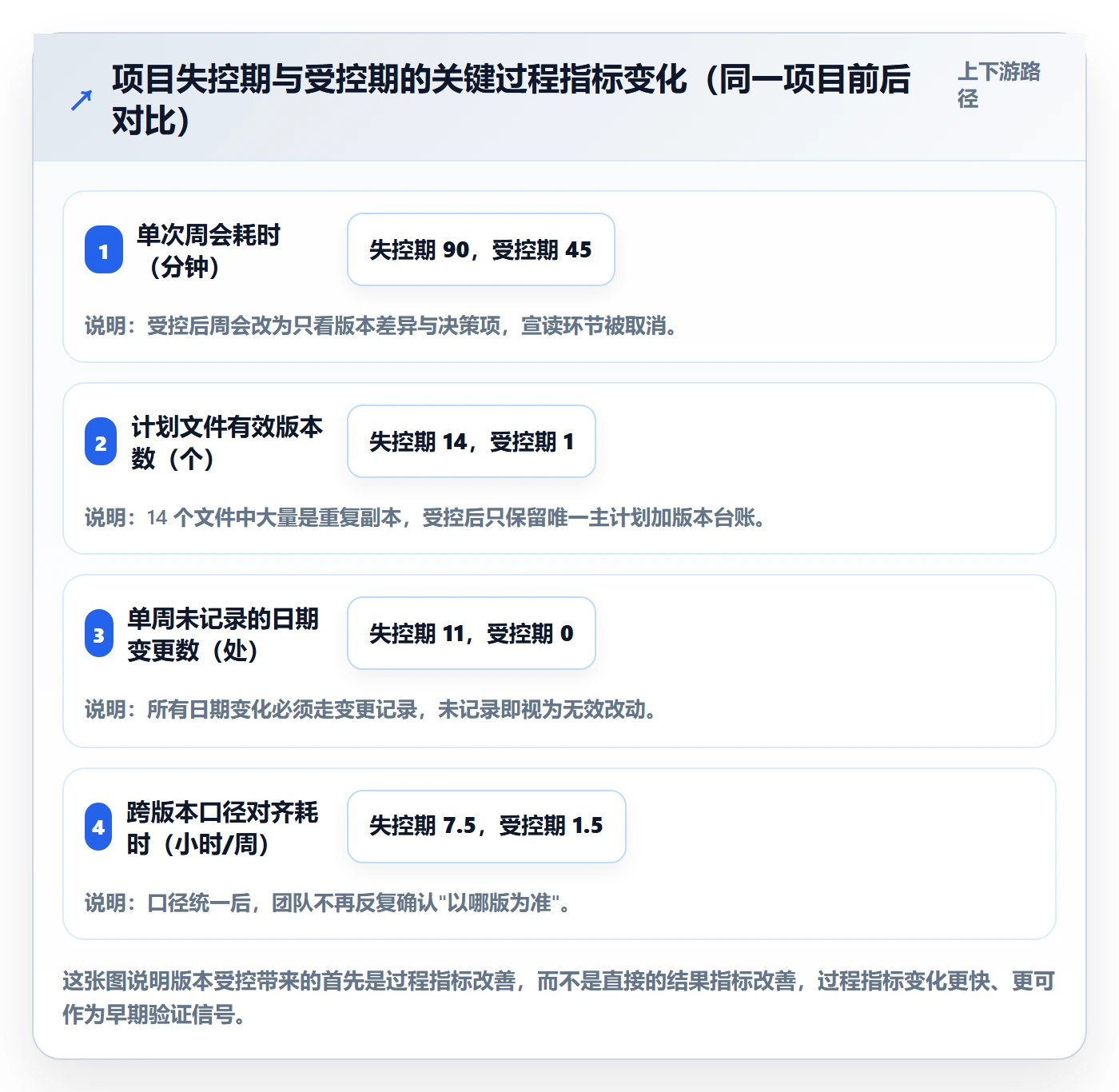 计划版本实操方法:实施团队提升项目规划效率的最佳实践方法与模板
