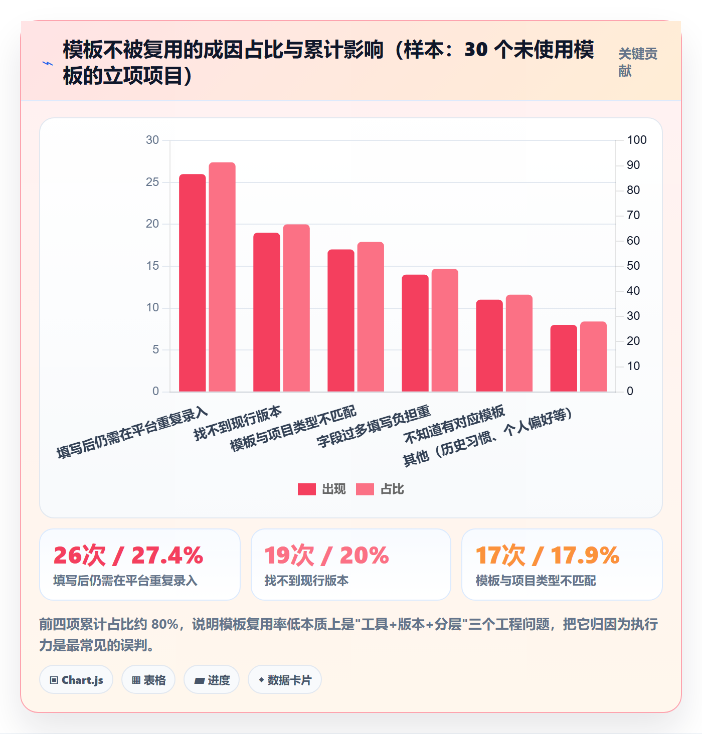 模板流程实操方法:PMO提升项目模板效率的协同管理方法与模板