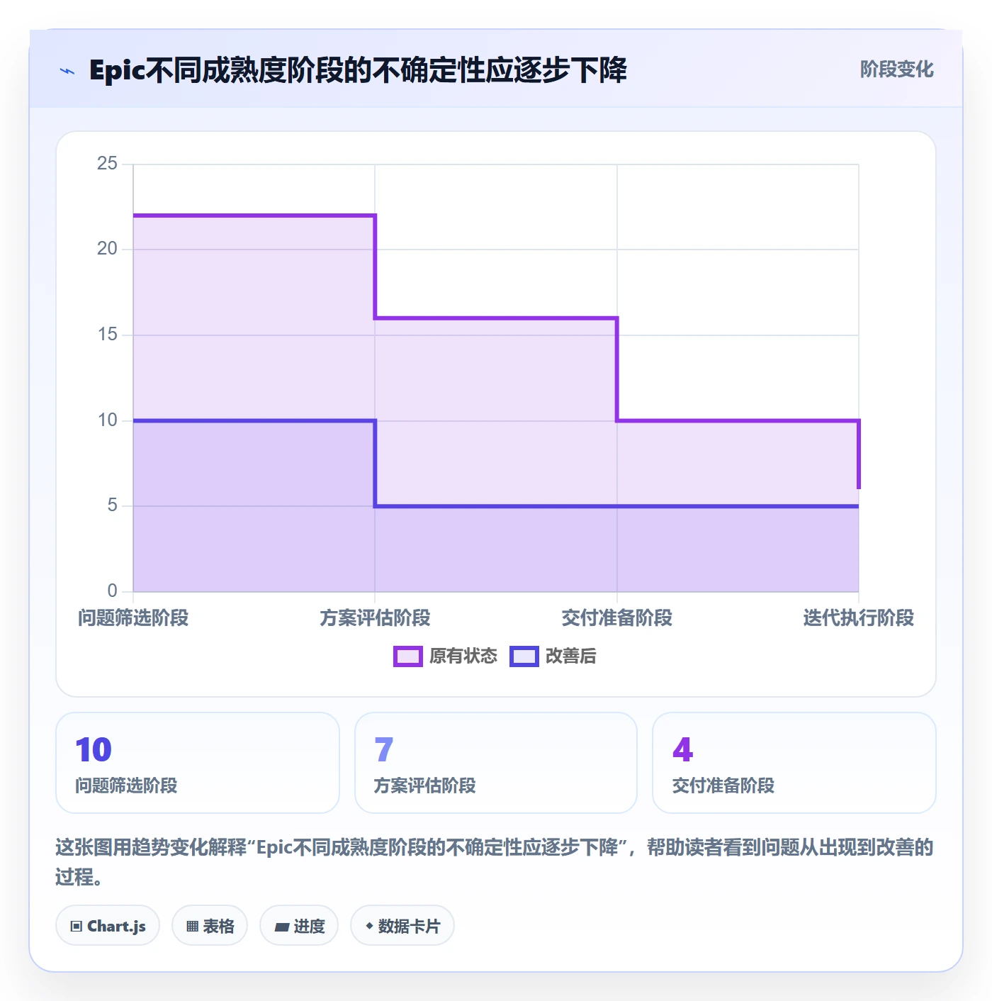 Epic最佳实践:研发团队产品需求流程优化,常见问题
