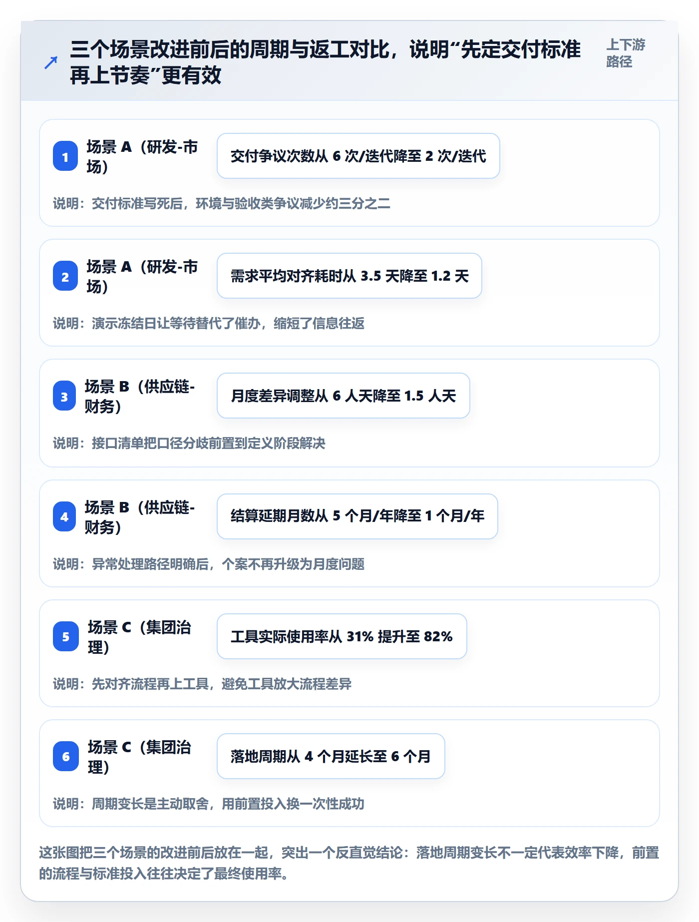 完成实操方法:跨部门团队提升任务执行效率的落地方案方法与模板