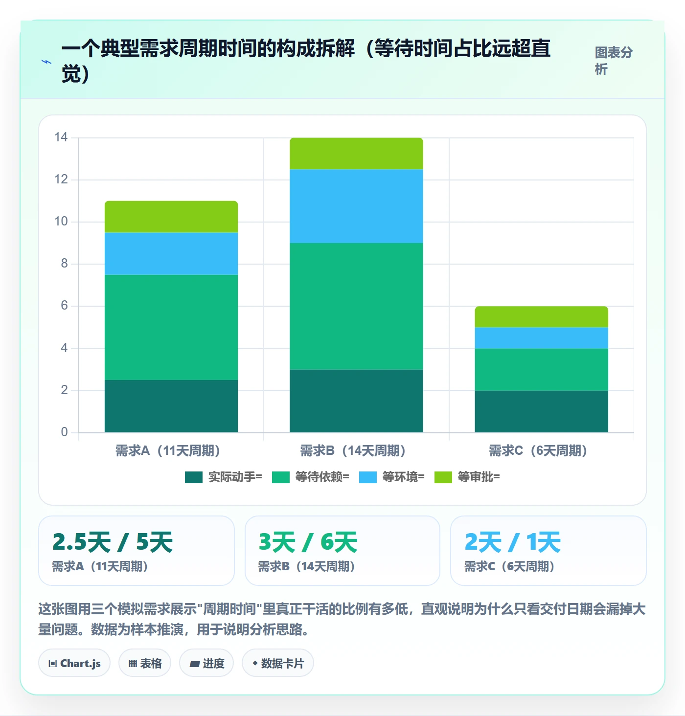 任务执行阻塞教程:研发团队数据分析,避坑指南
