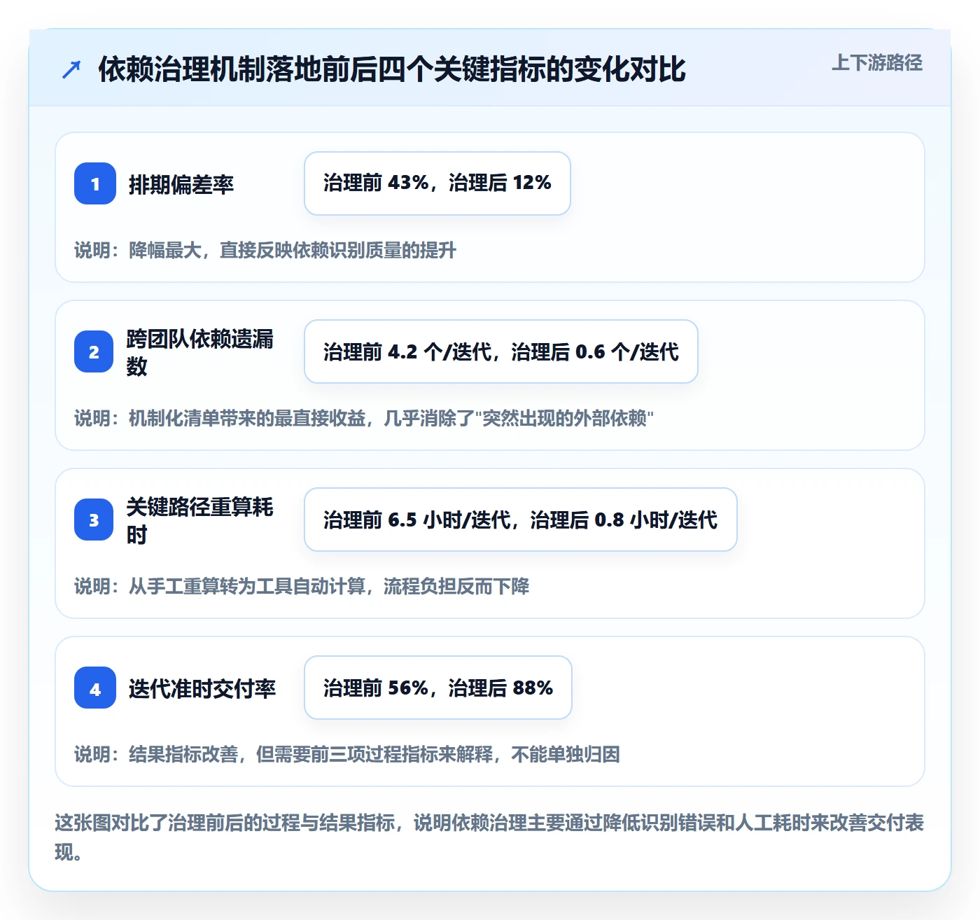 任务依赖关键路径教程:产品经理数据分析,避坑指南