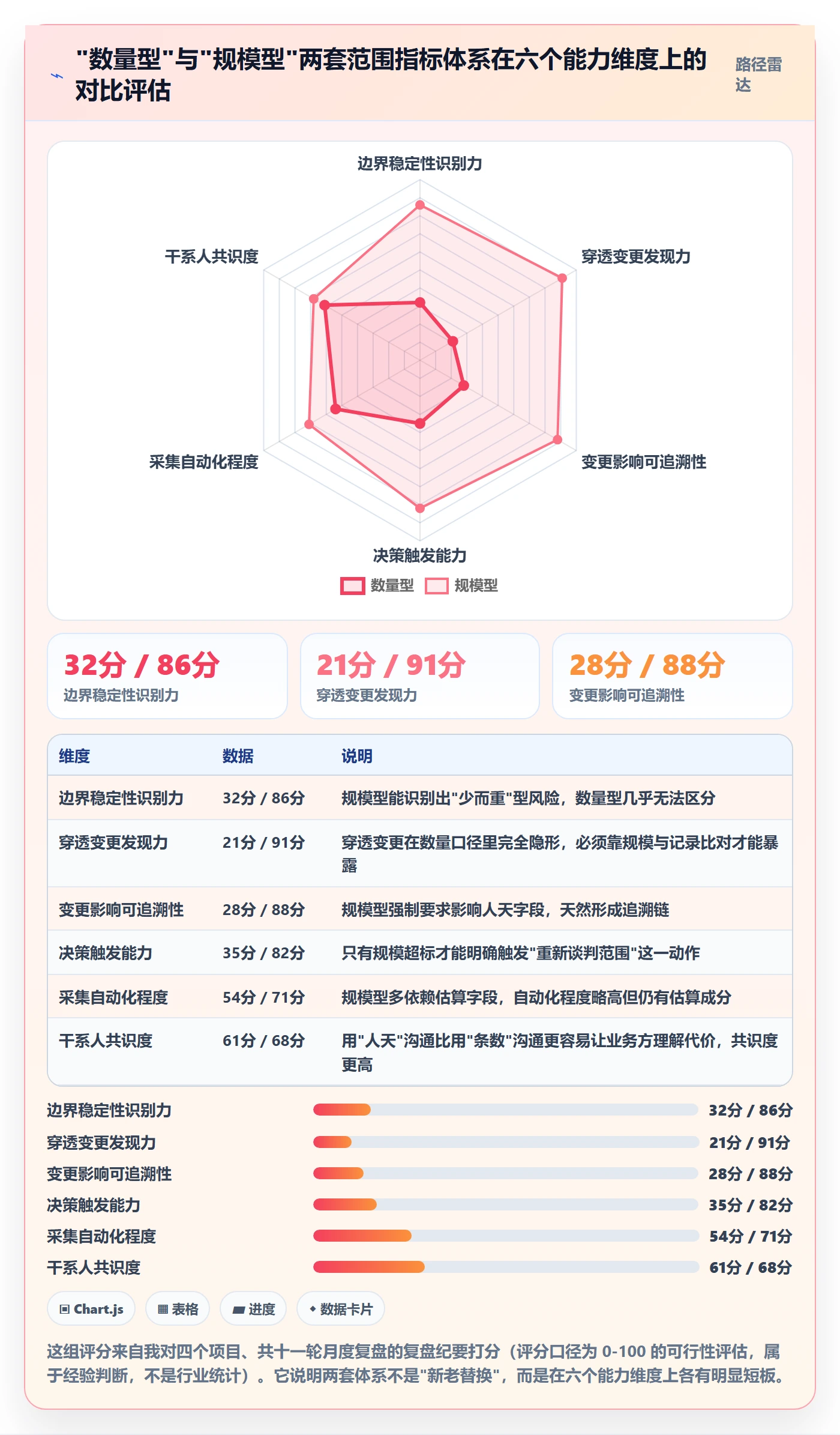 范围边界流程与规范:PMO项目范围数据分析关键指标
