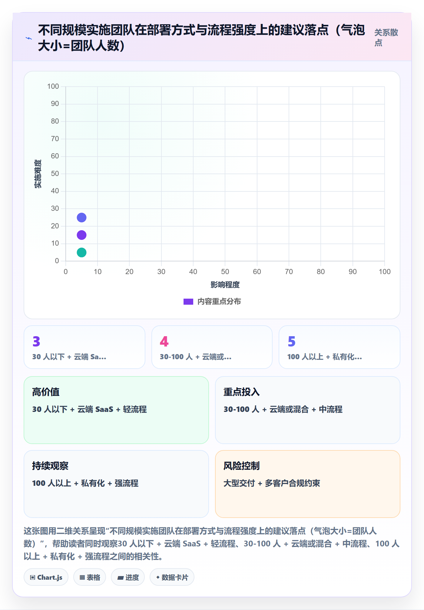 驳回实操方法:实施团队提升任务验收效率的落地方案方法与模板