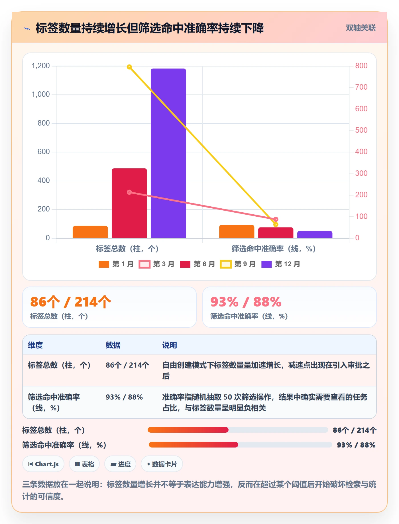 标签落地方案:产品经理开展任务属性的风险控制案例解析