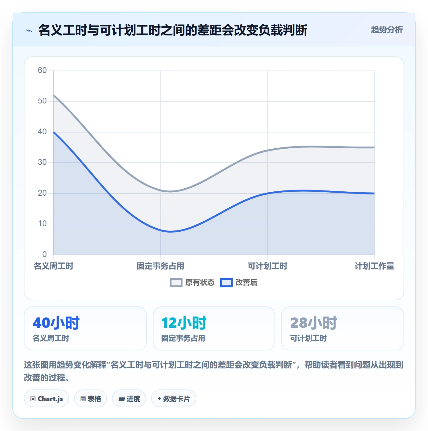 人力资源计划资源负载全流程：产品经理流程优化与一文讲清