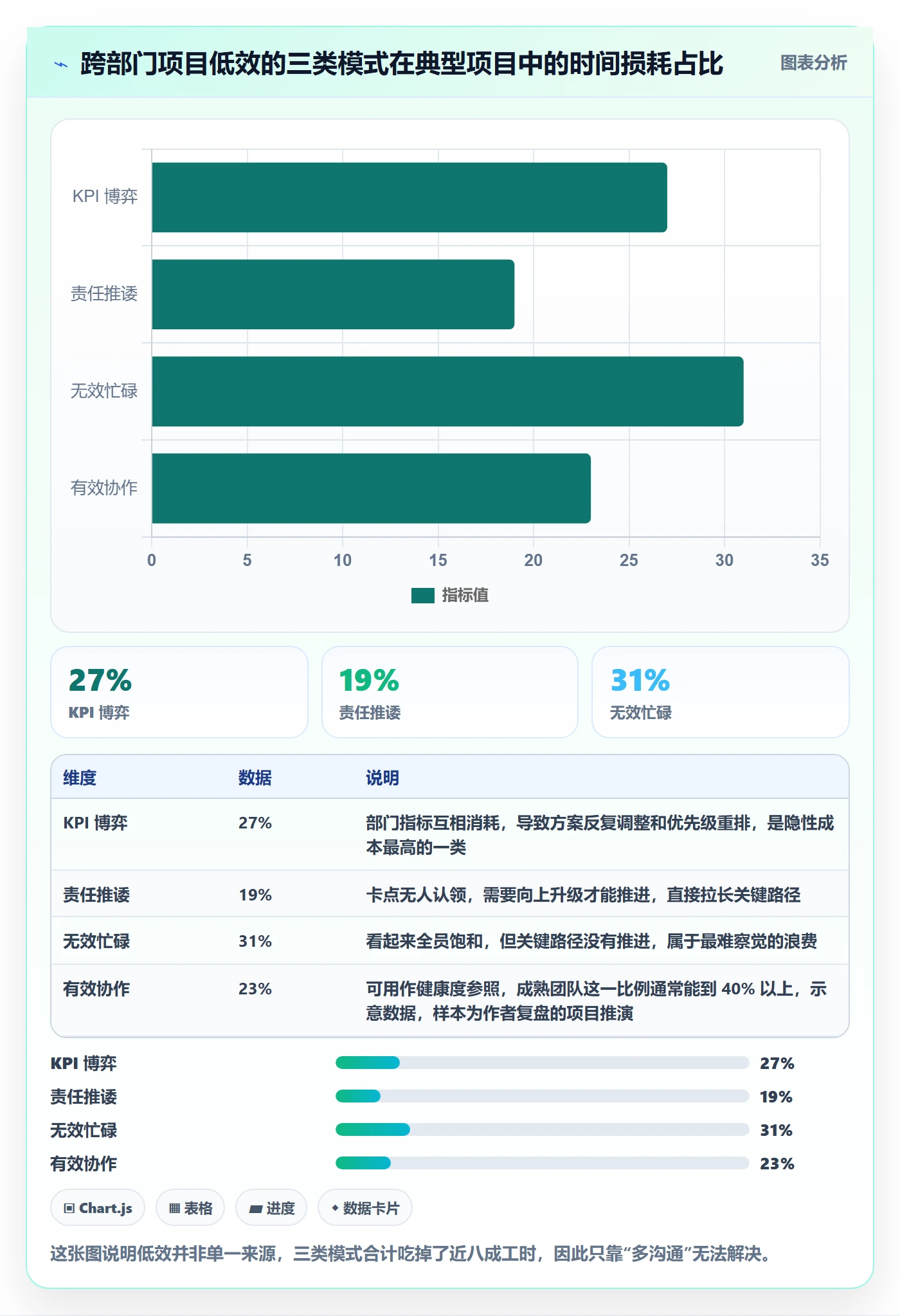 项目目标怎么做？跨部门团队效率提升：项目目标从0到1