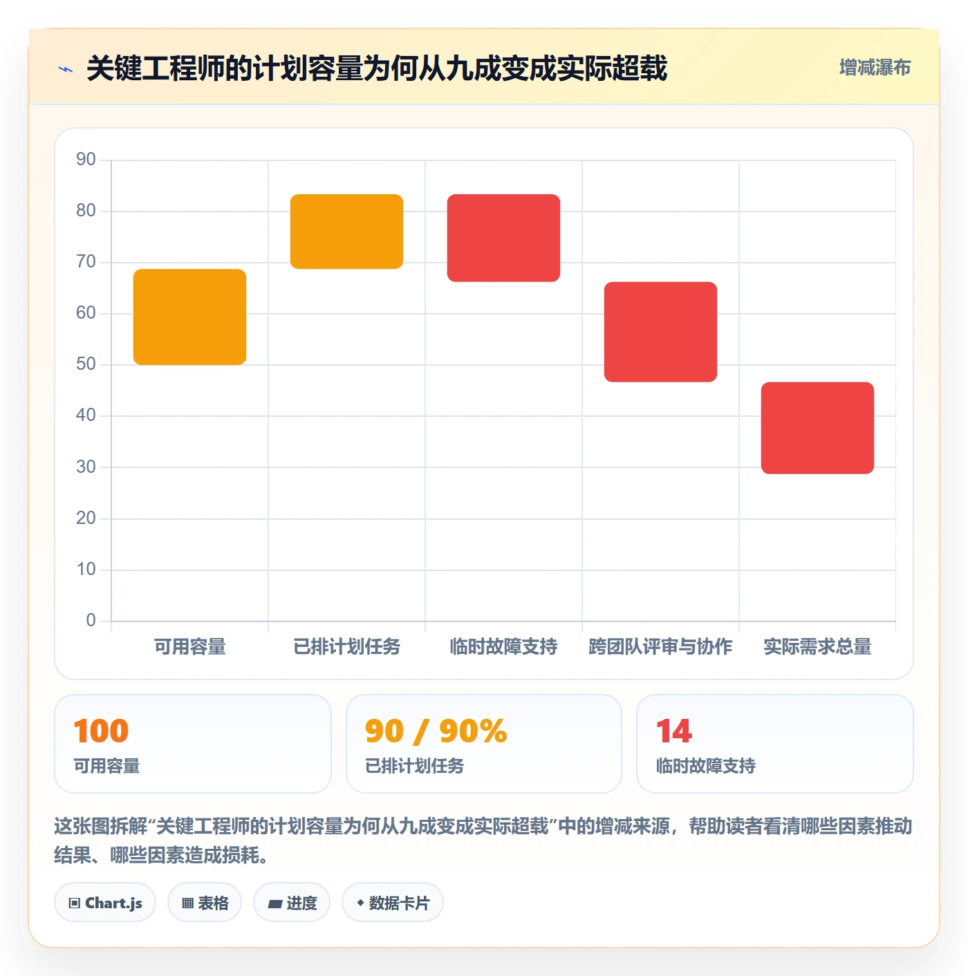 角色流程与规范:研发团队资源管理风险控制关键指标