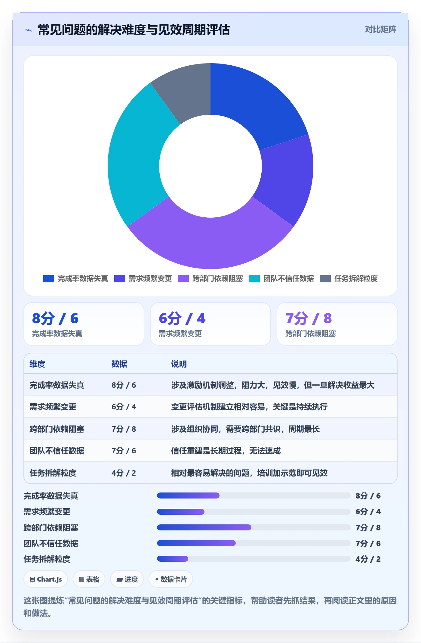 完成率最佳实践:产品经理进度管理落地方案,常见问题