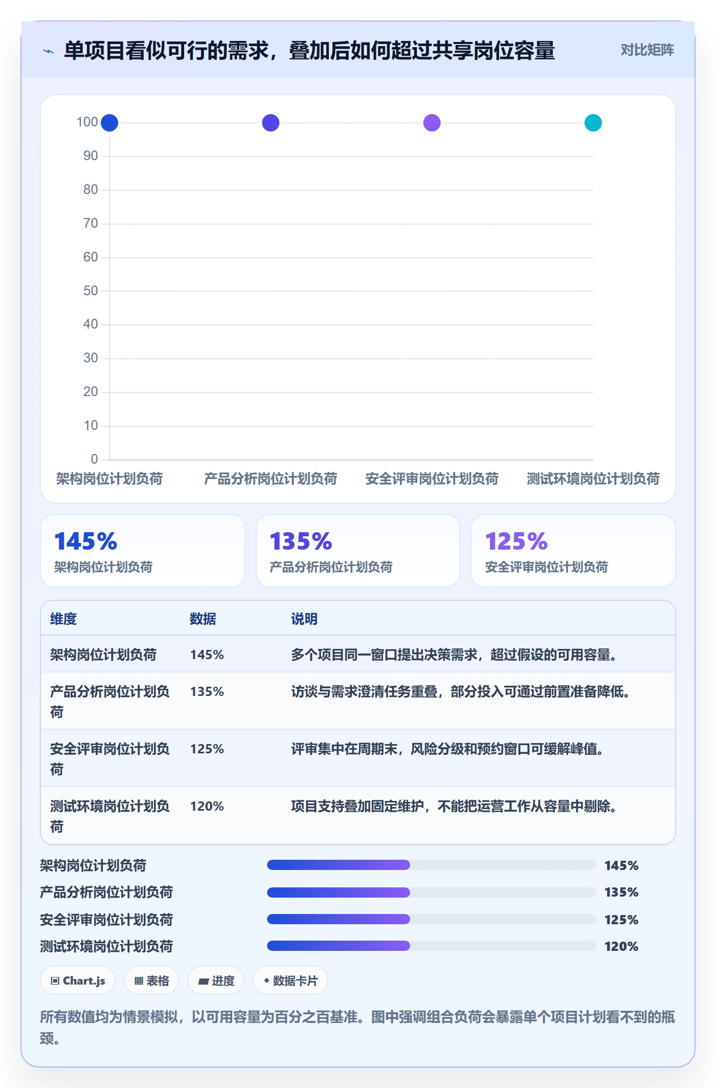 岗位落地方案：管理层开展资源管理的最佳实践案例解析