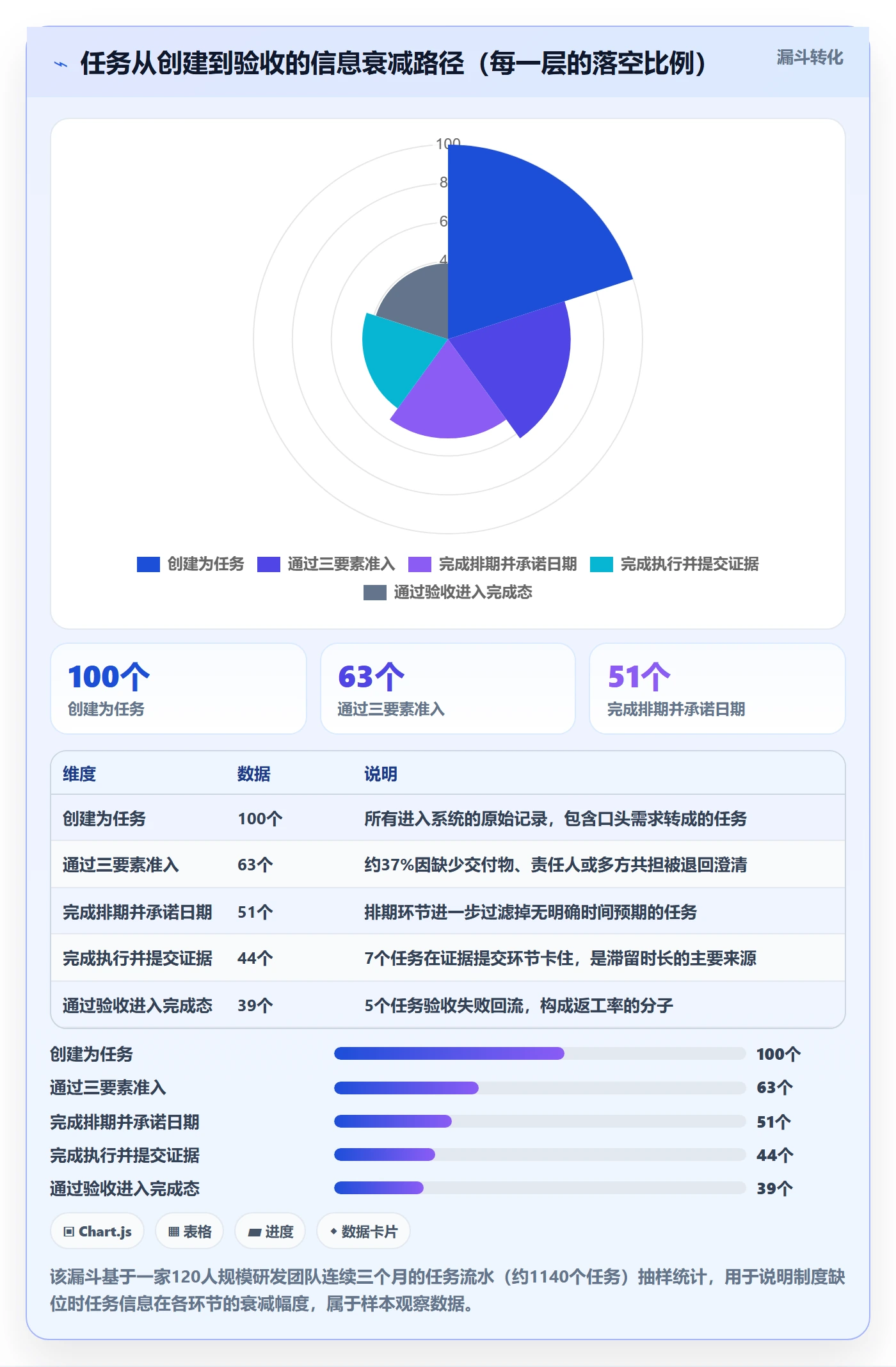 任务实操方法：项目经理提升任务管理效率的制度设计方法与模板