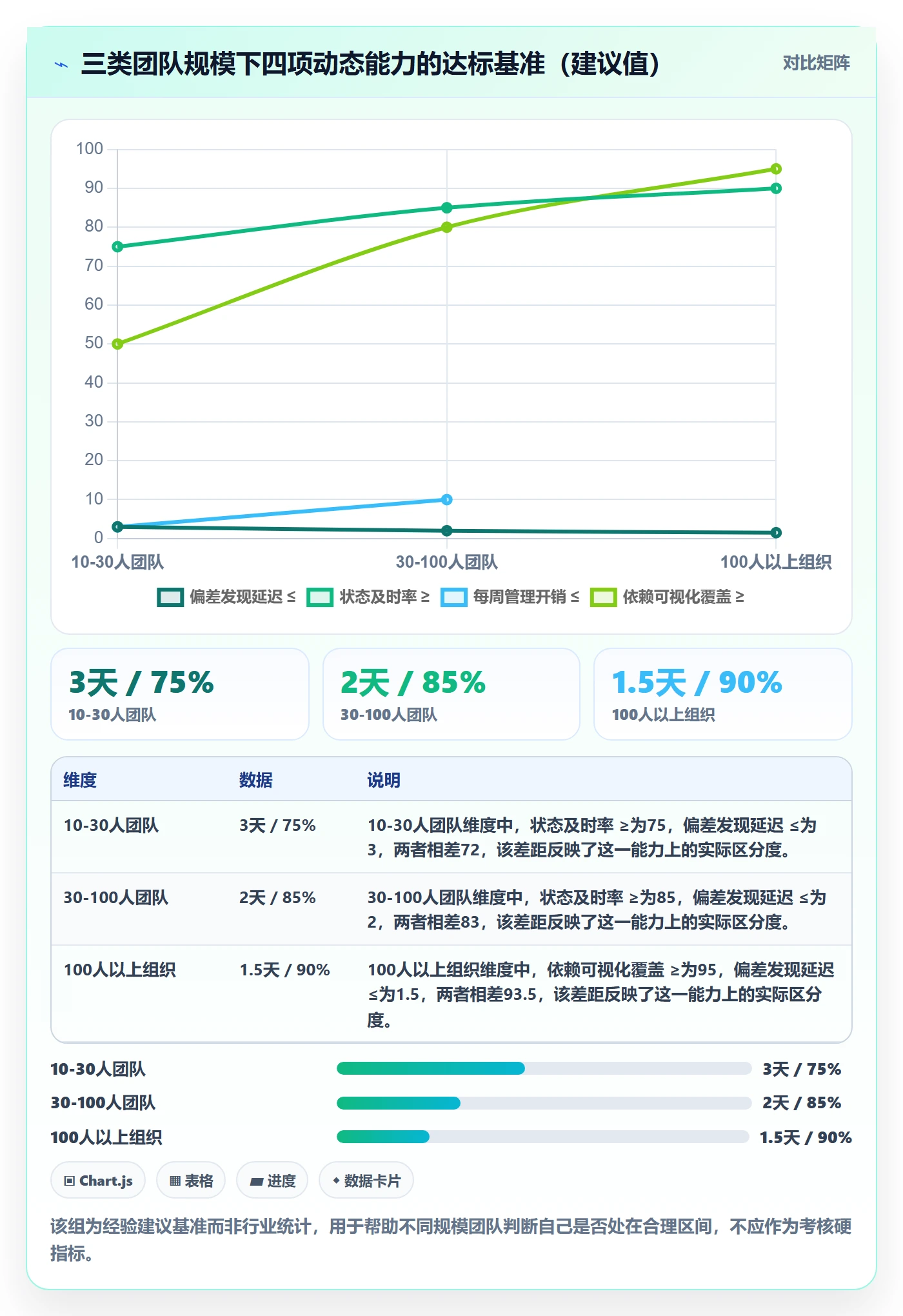 进度跟踪如何做好动态?产品经理协同管理与操作步骤