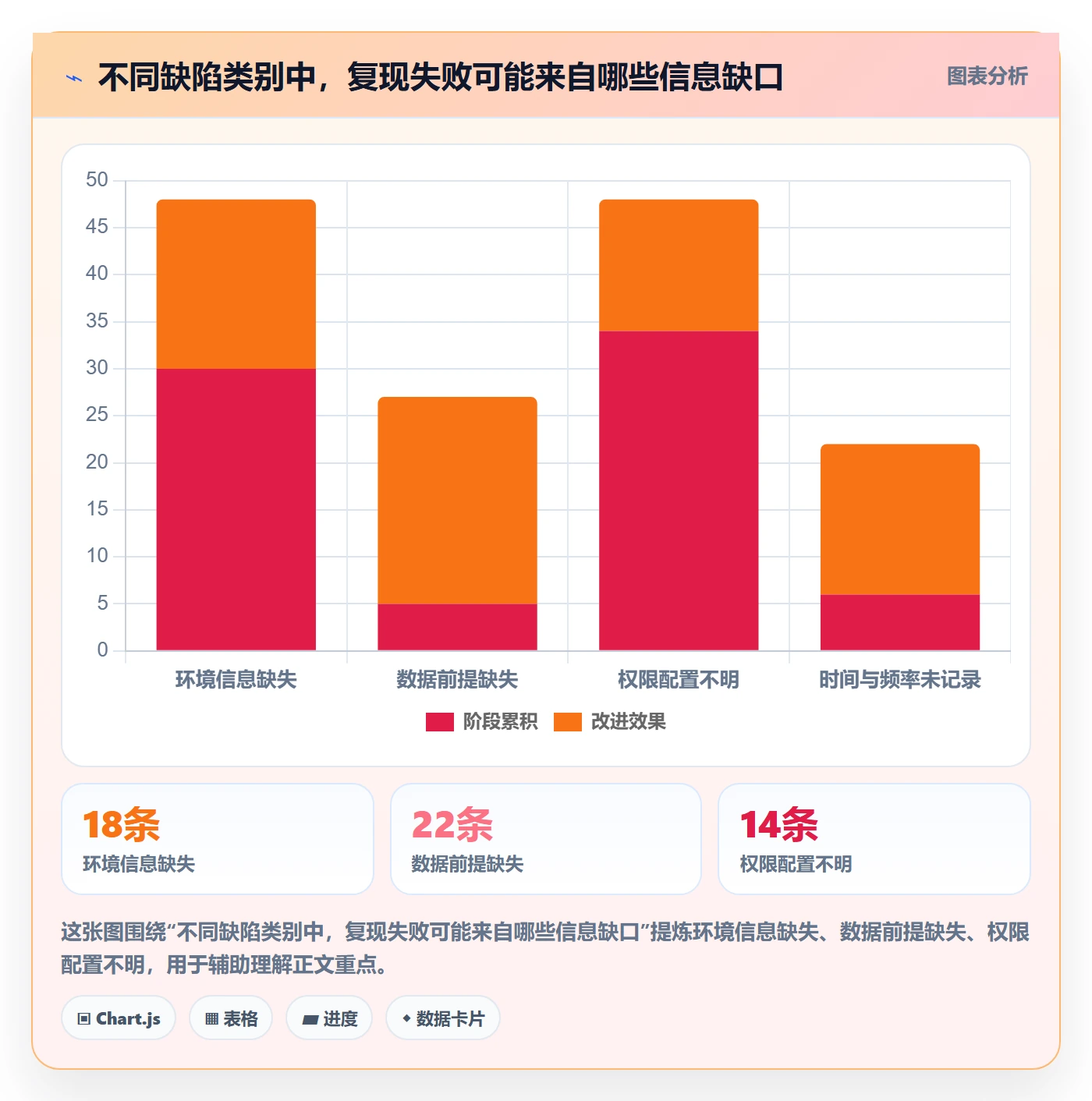 复现步骤最佳实践：实施团队Bug / 缺陷数据分析，常见问题