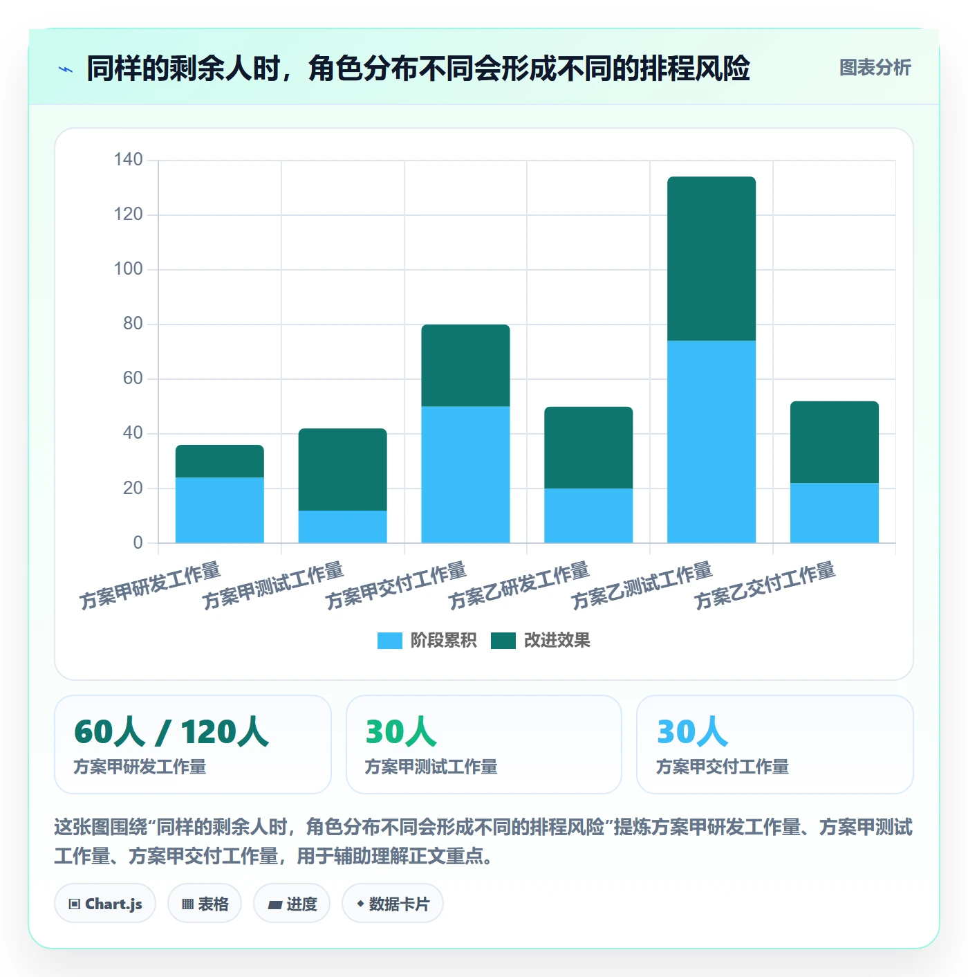 剩余工时流程与规范：企业管理者工时管理入门指南关键指标