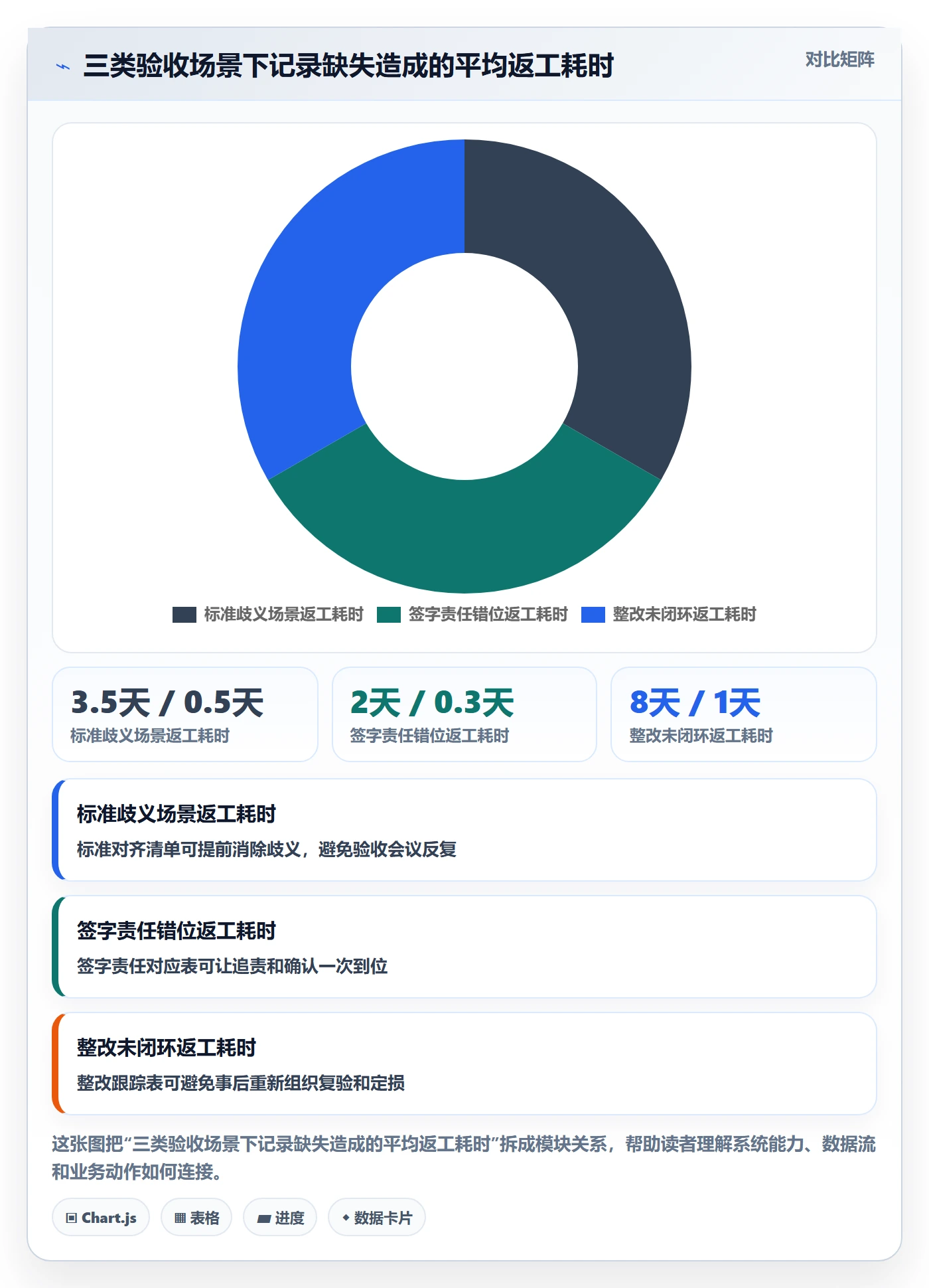 验收记录实操方法:项目负责人提升任务验收效率的落地方案方法与模板