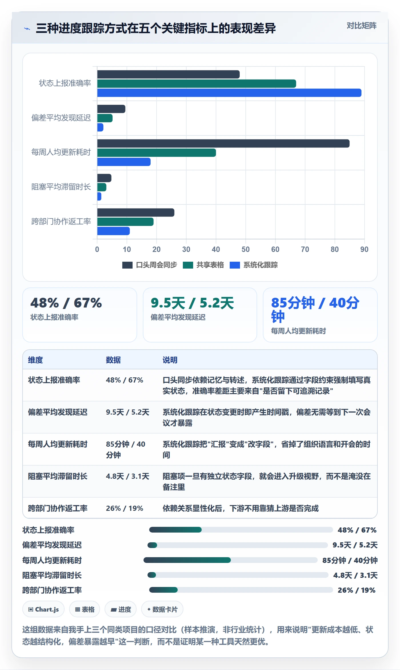 追踪管理方法大全：项目经理进度跟踪入门指南落地清单