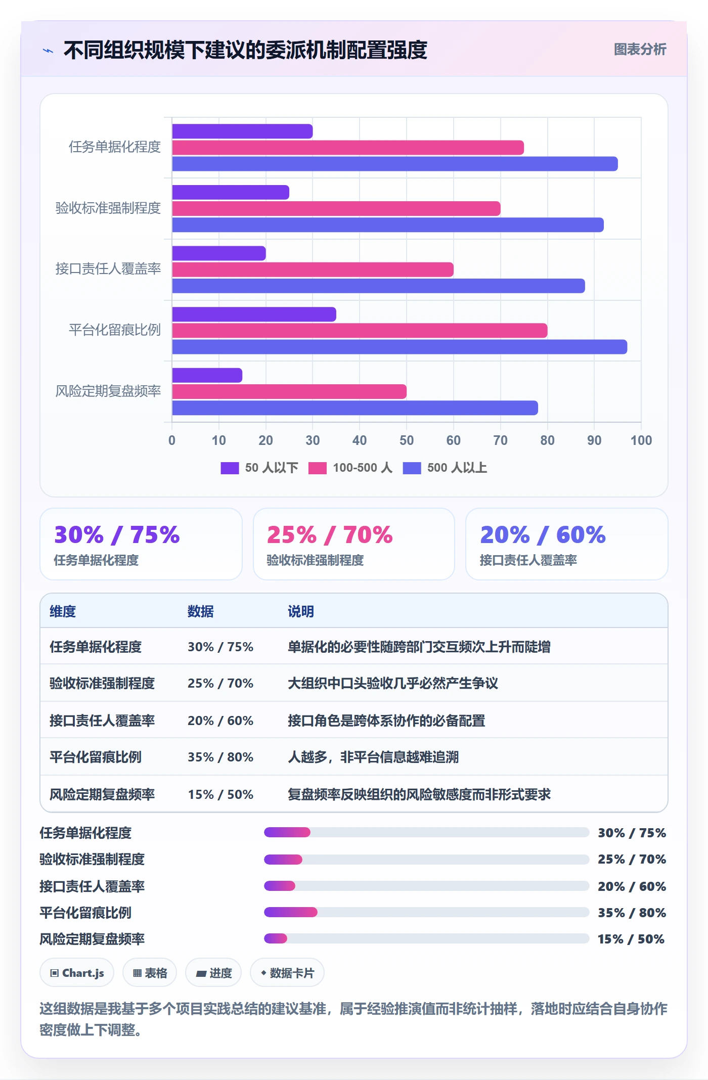 委派管理方法大全：跨部门团队任务分派风险控制落地清单