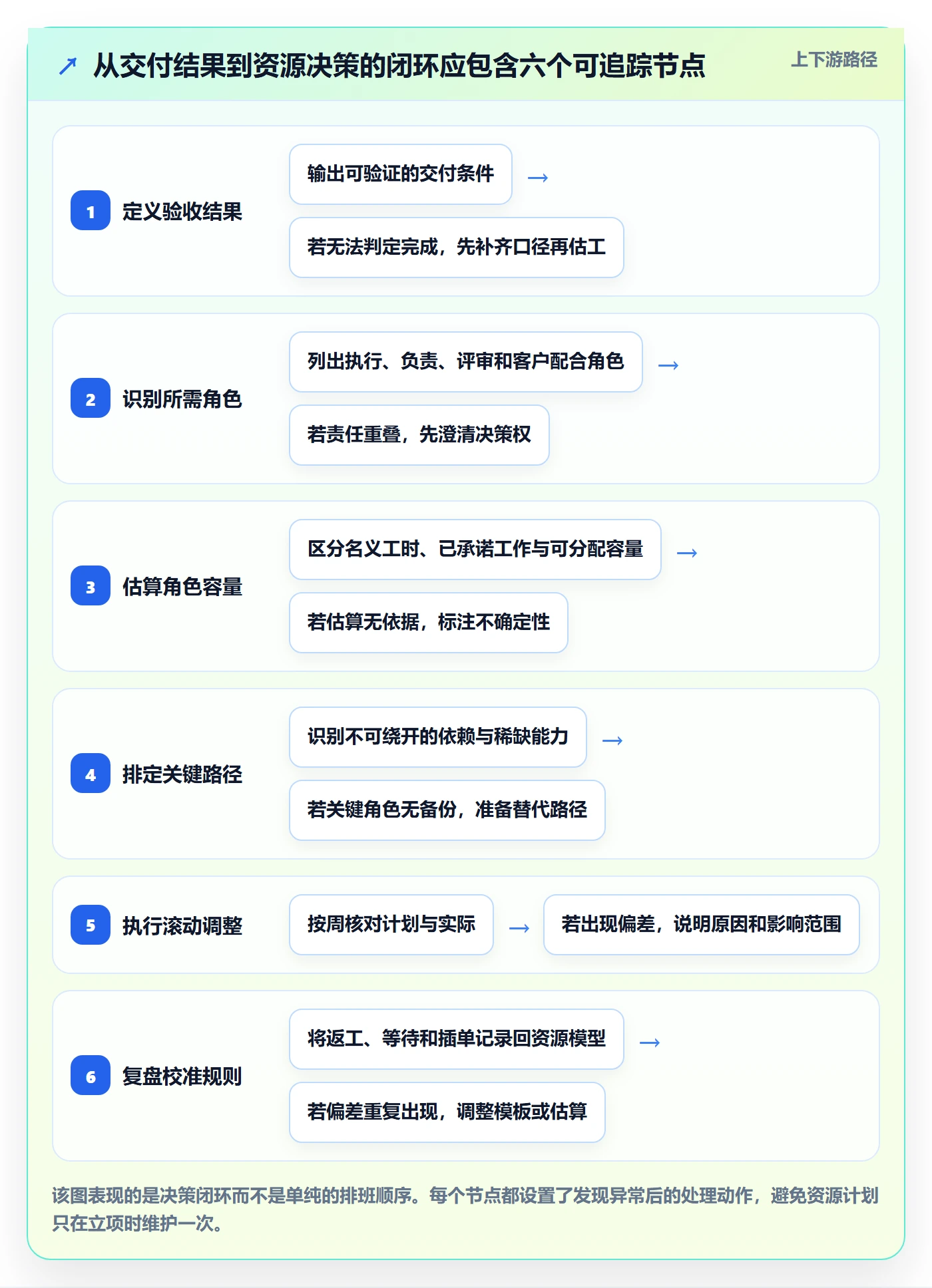 角色管理指南：实施团队如何做好资源管理，最佳实践全流程